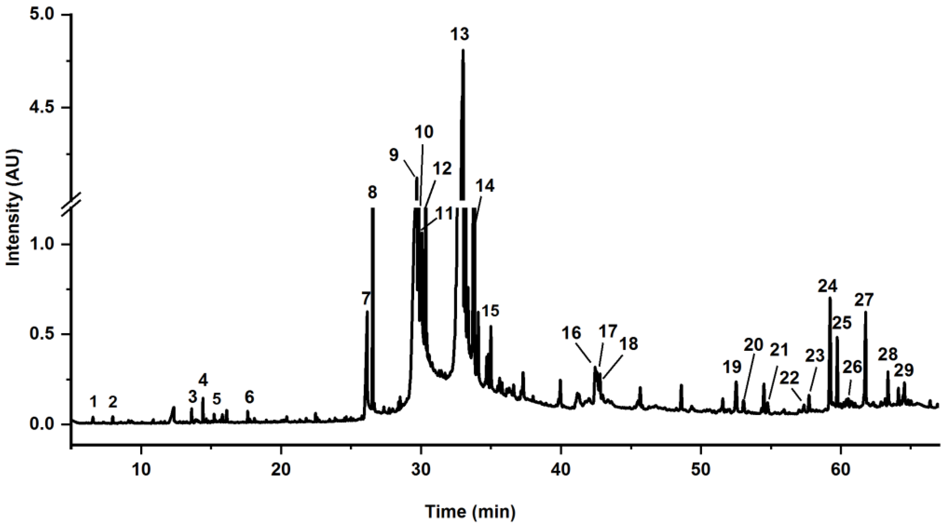 Insects 12 00425 g004 Insects 12 00425 g004
