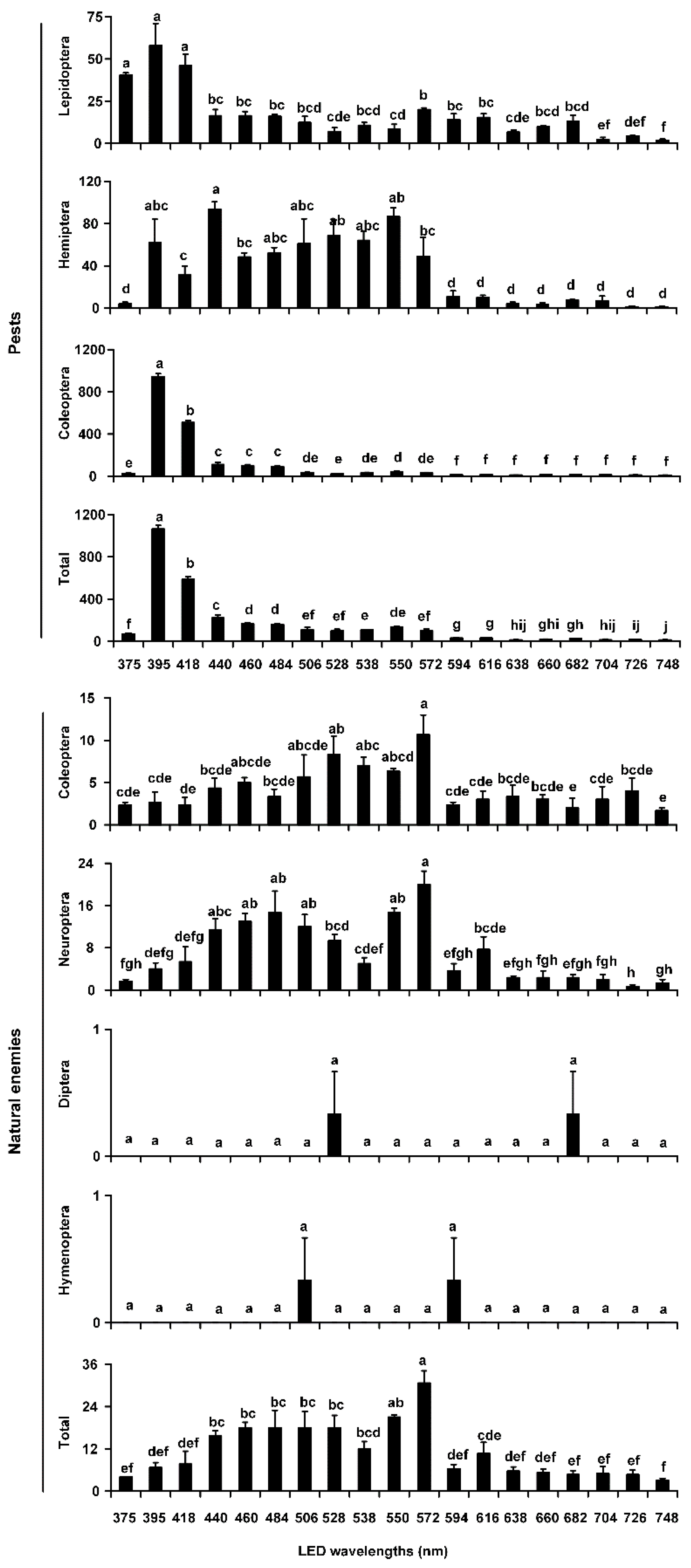 Insects 12 00427 g003 Insects 12 00427 g003