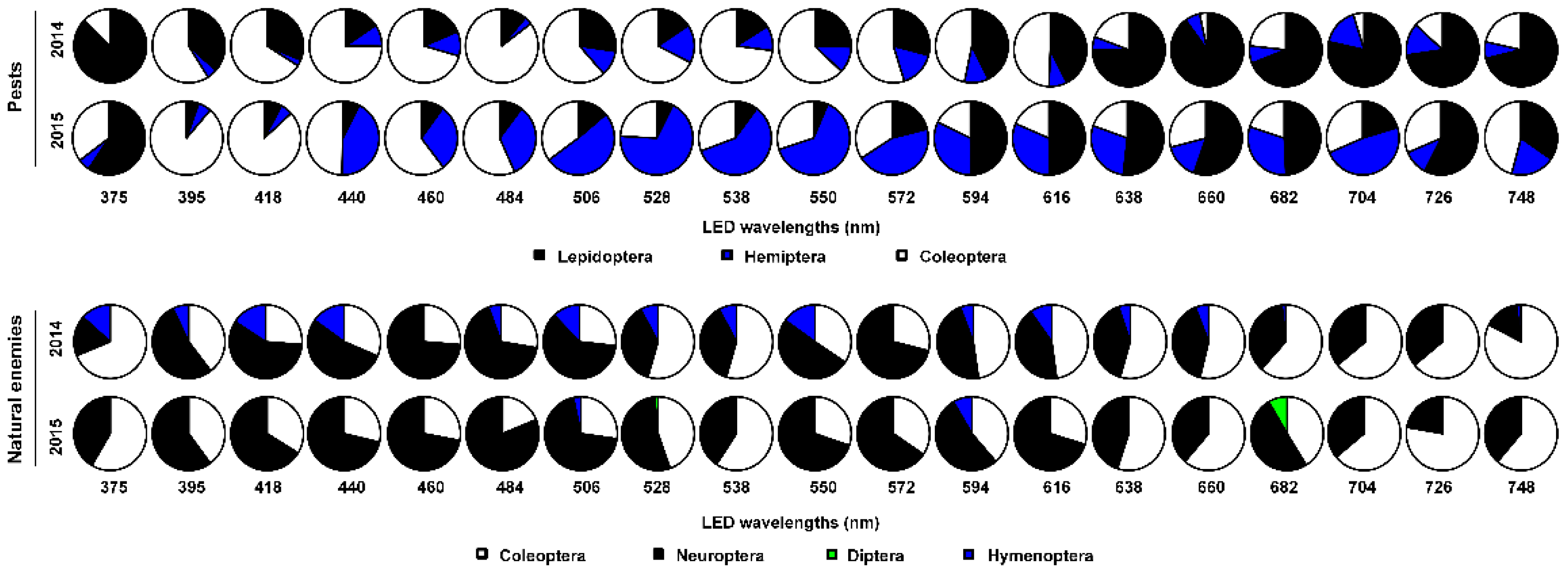Insects 12 00427 g004 Insects 12 00427 g004