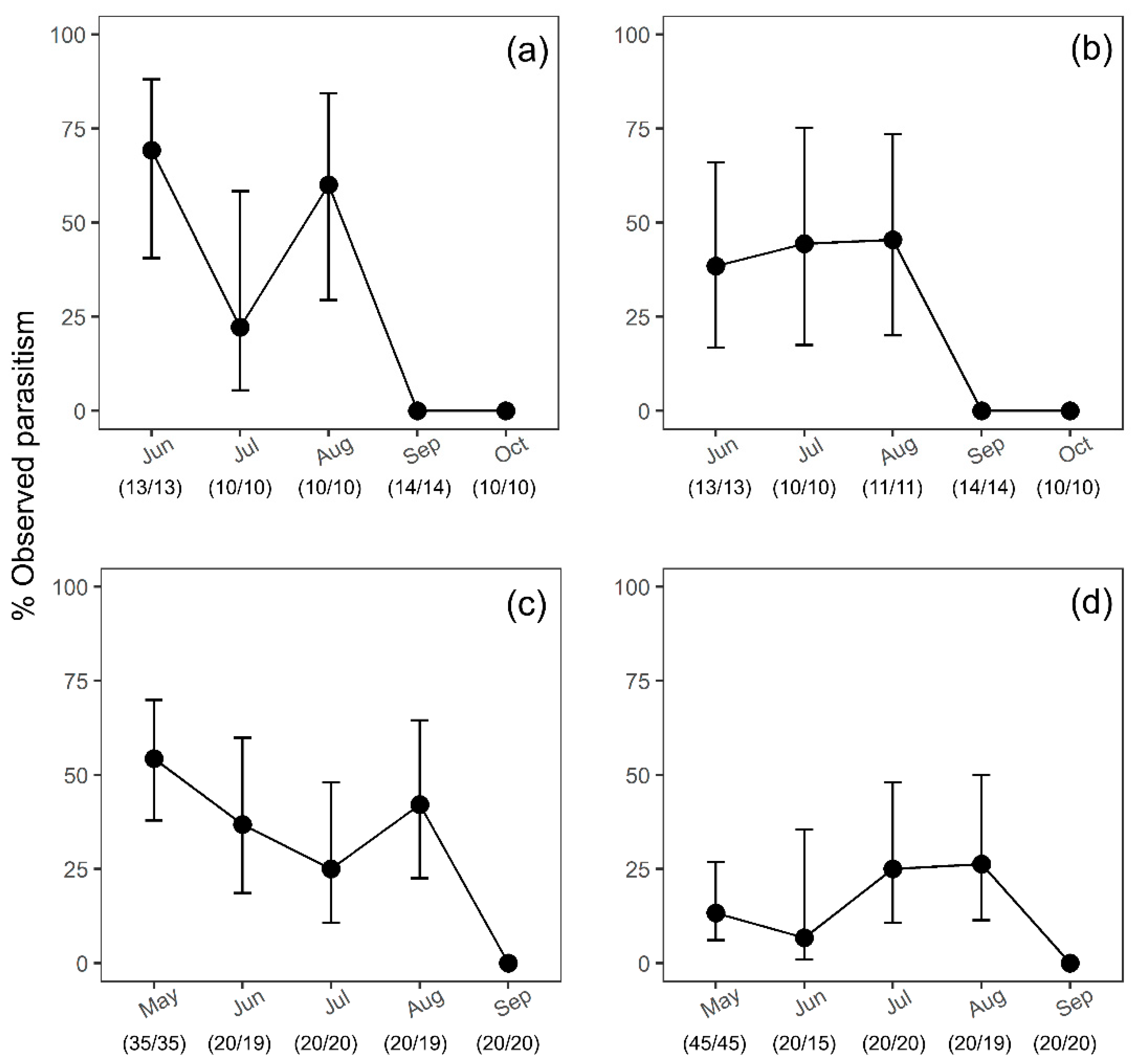 Insects 12 00428 g001 Insects 12 00428 g001