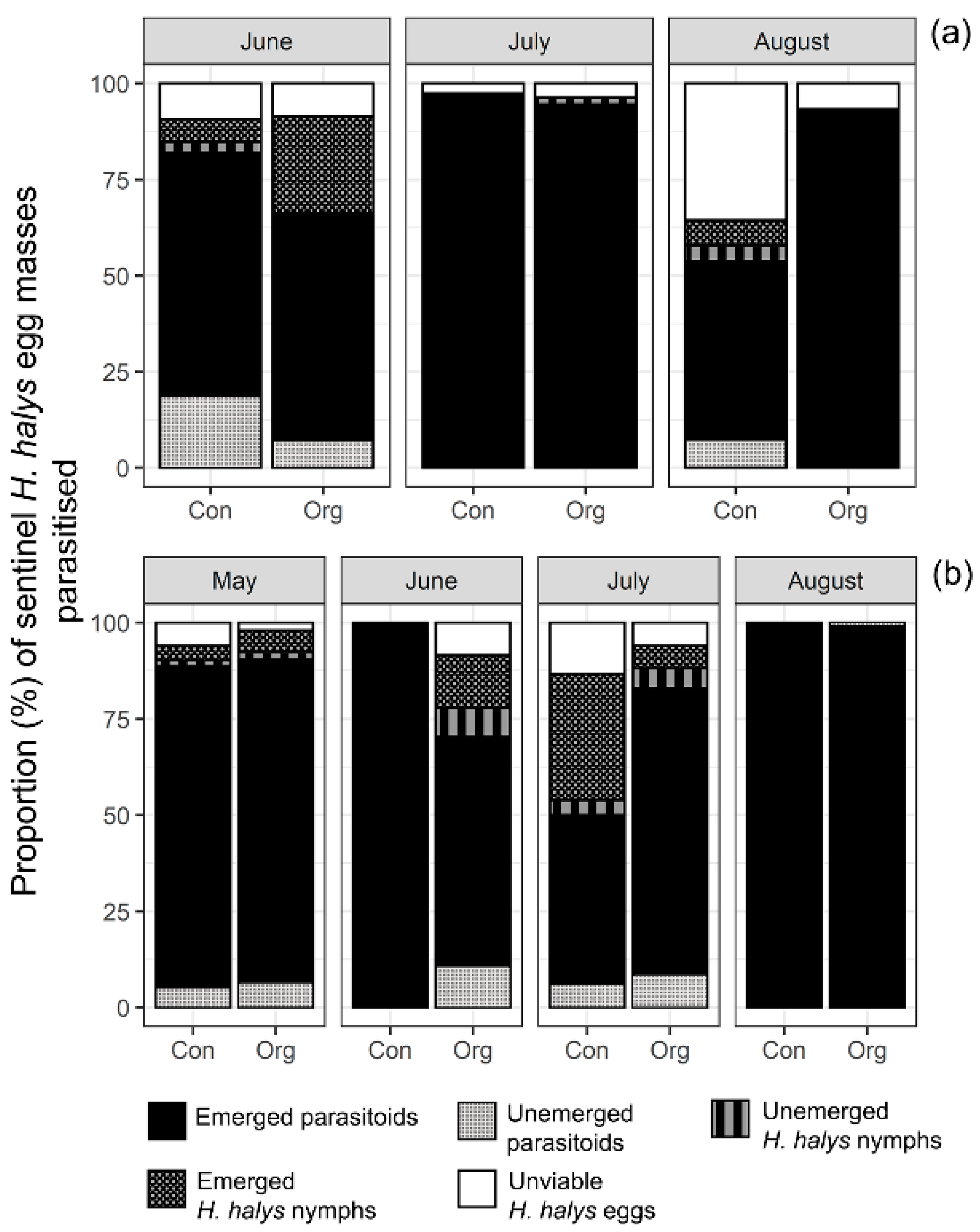 Insects 12 00428 g002 Insects 12 00428 g002
