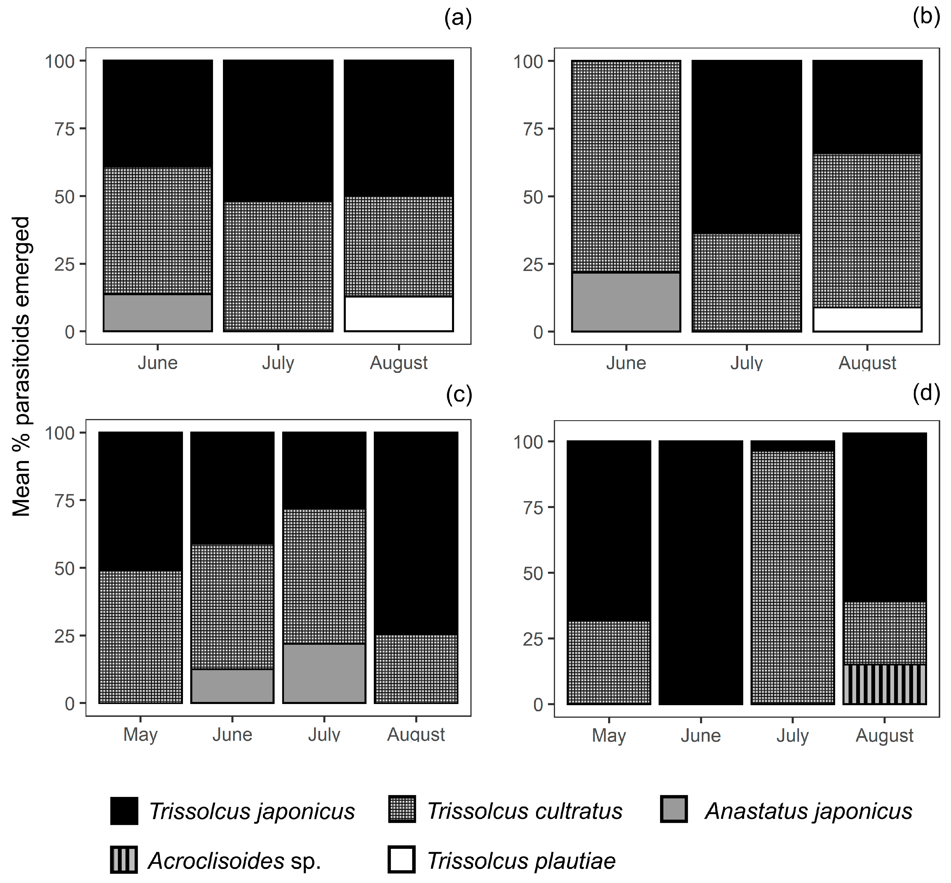Insects 12 00428 g003 Insects 12 00428 g003