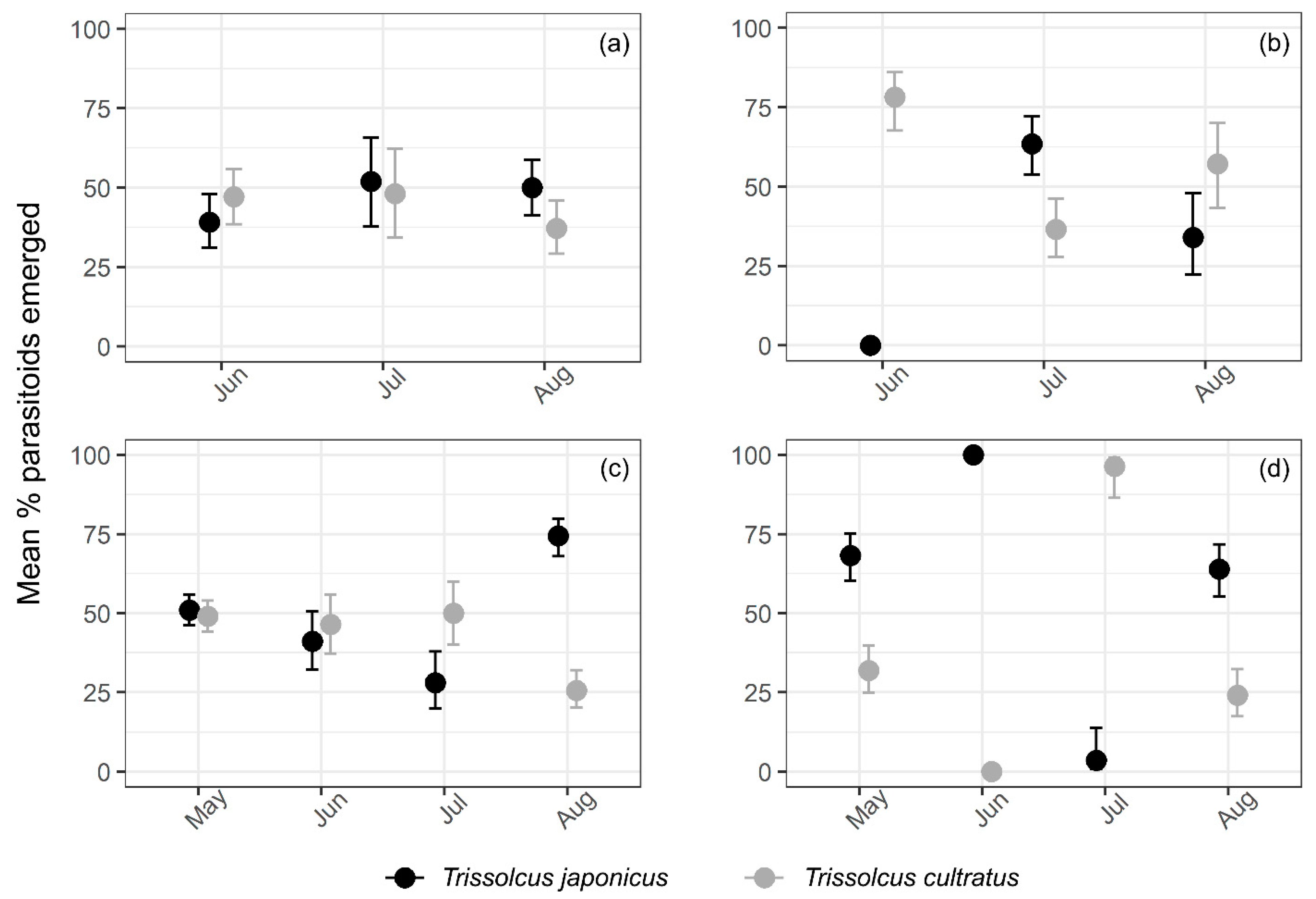 Insects 12 00428 g004 Insects 12 00428 g004