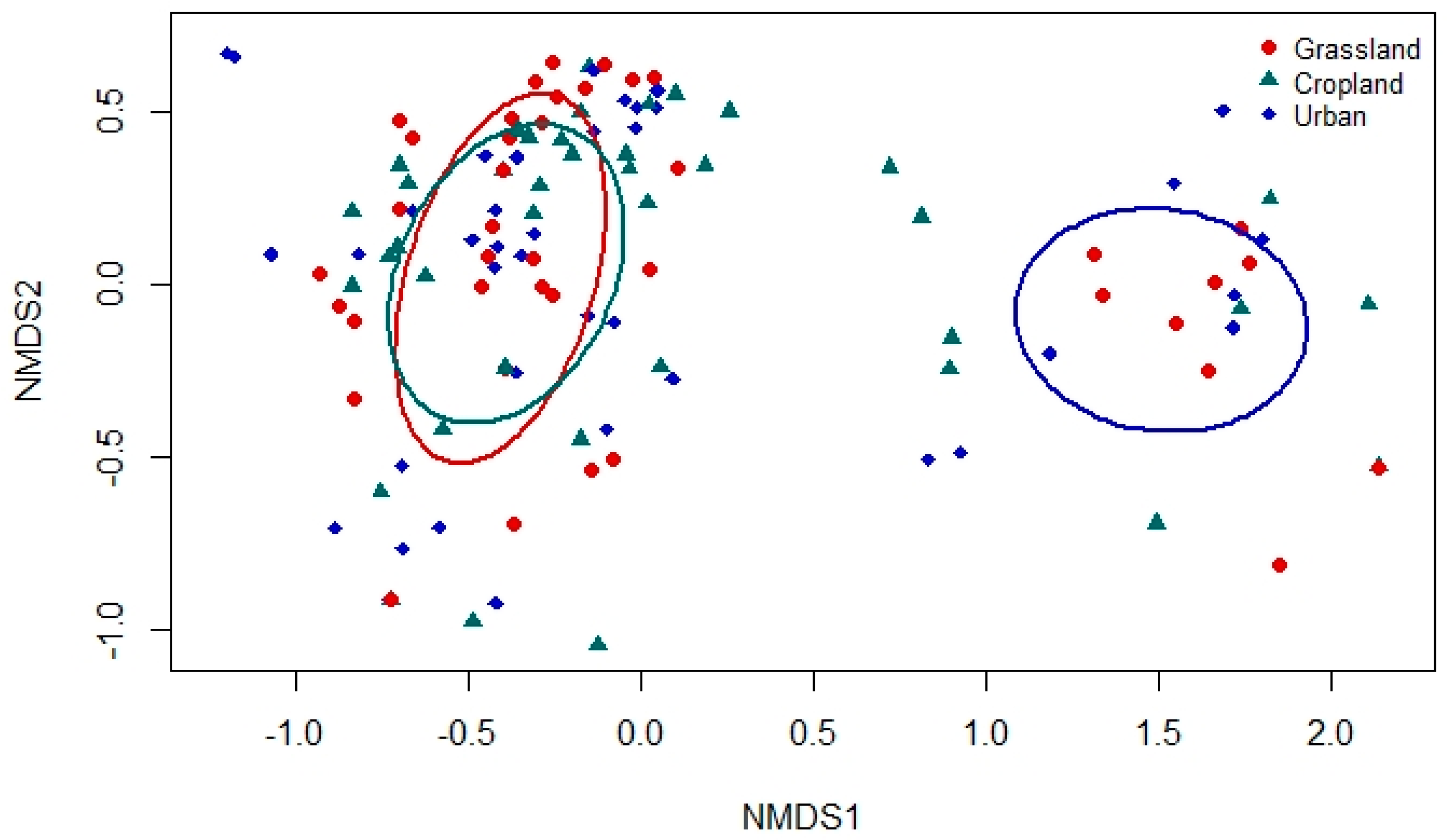 Insects 12 00431 g005