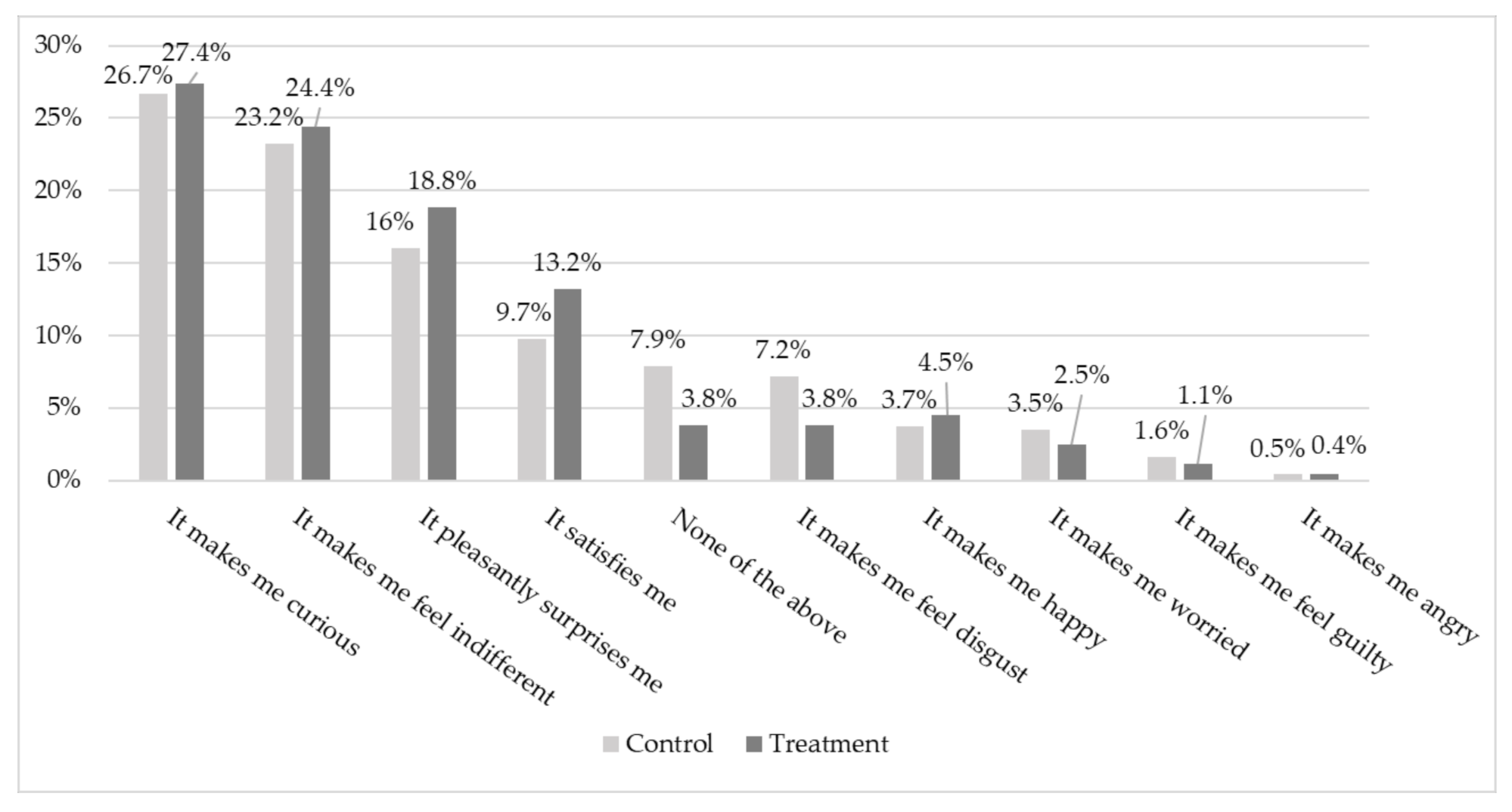 Insects 12 00435 g003 Insects 12 00435 g003