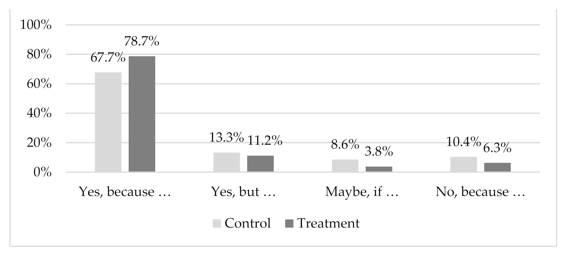Insects 12 00435 g005 Insects 12 00435 g005
