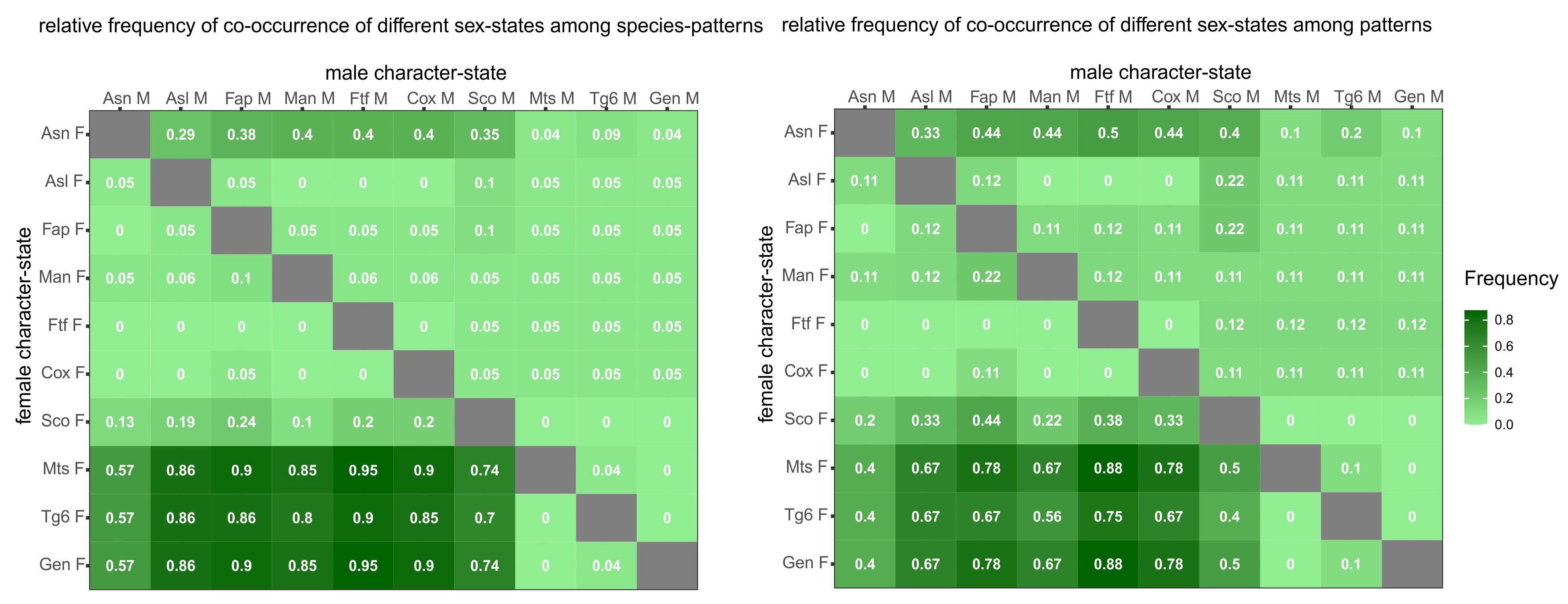 Insects 12 00437 g008 Insects 12 00437 g008