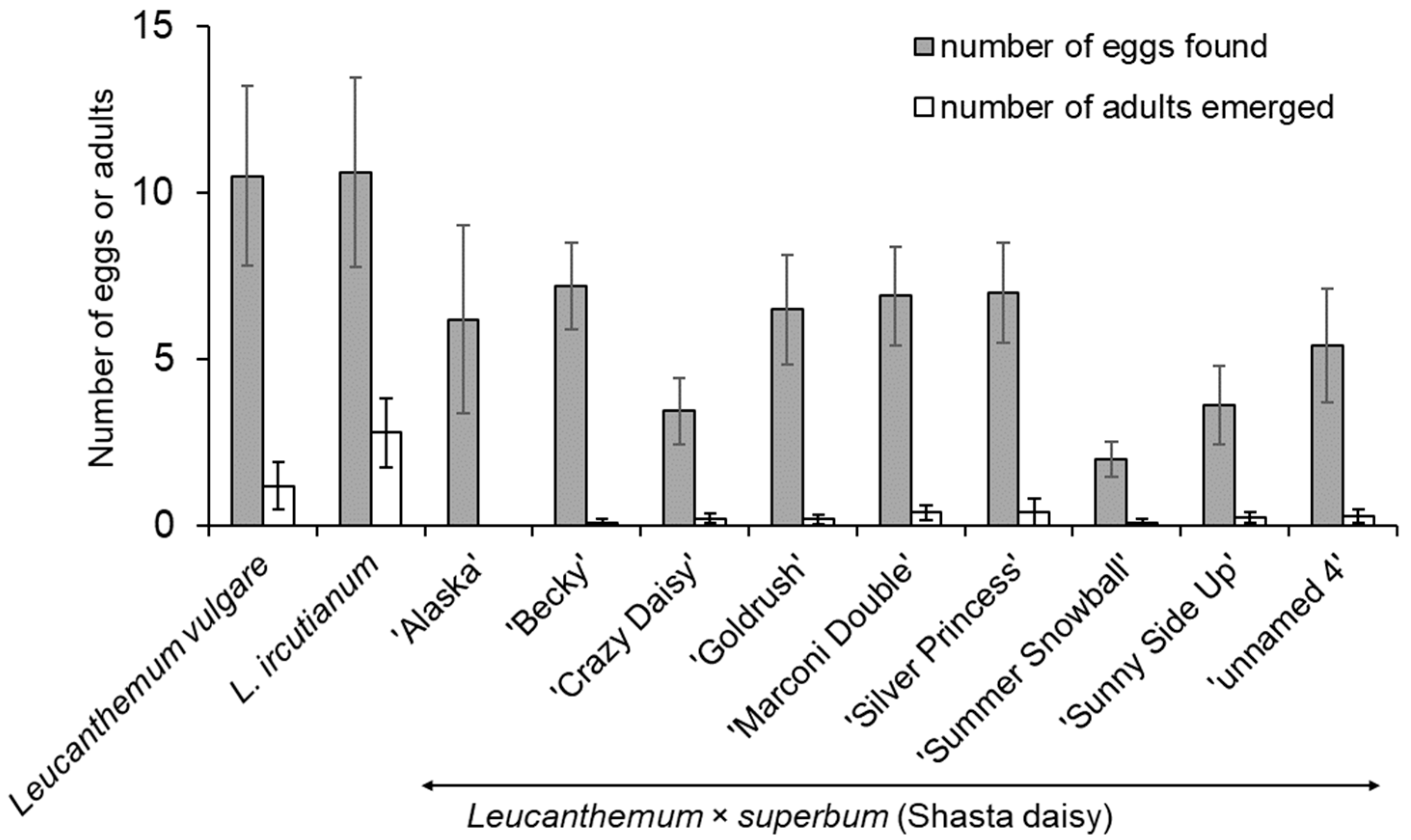 Insects 12 00438 g002 Insects 12 00438 g002