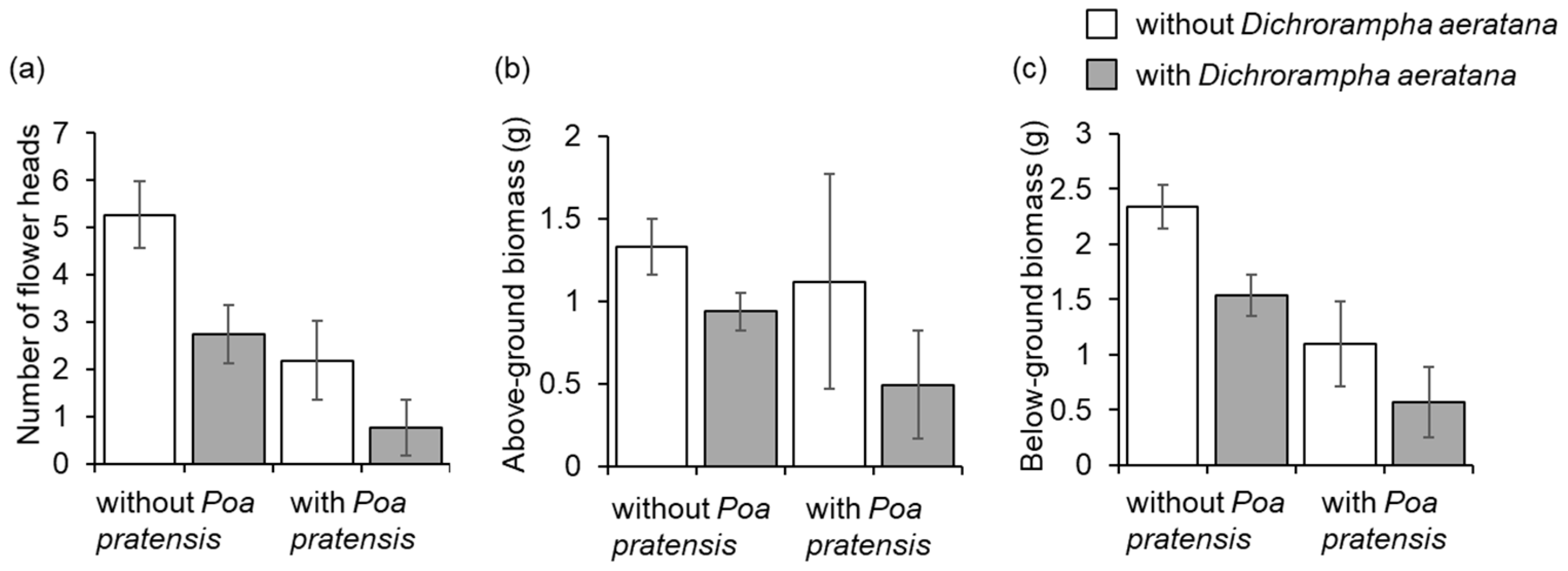 Insects 12 00438 g004 Insects 12 00438 g004
