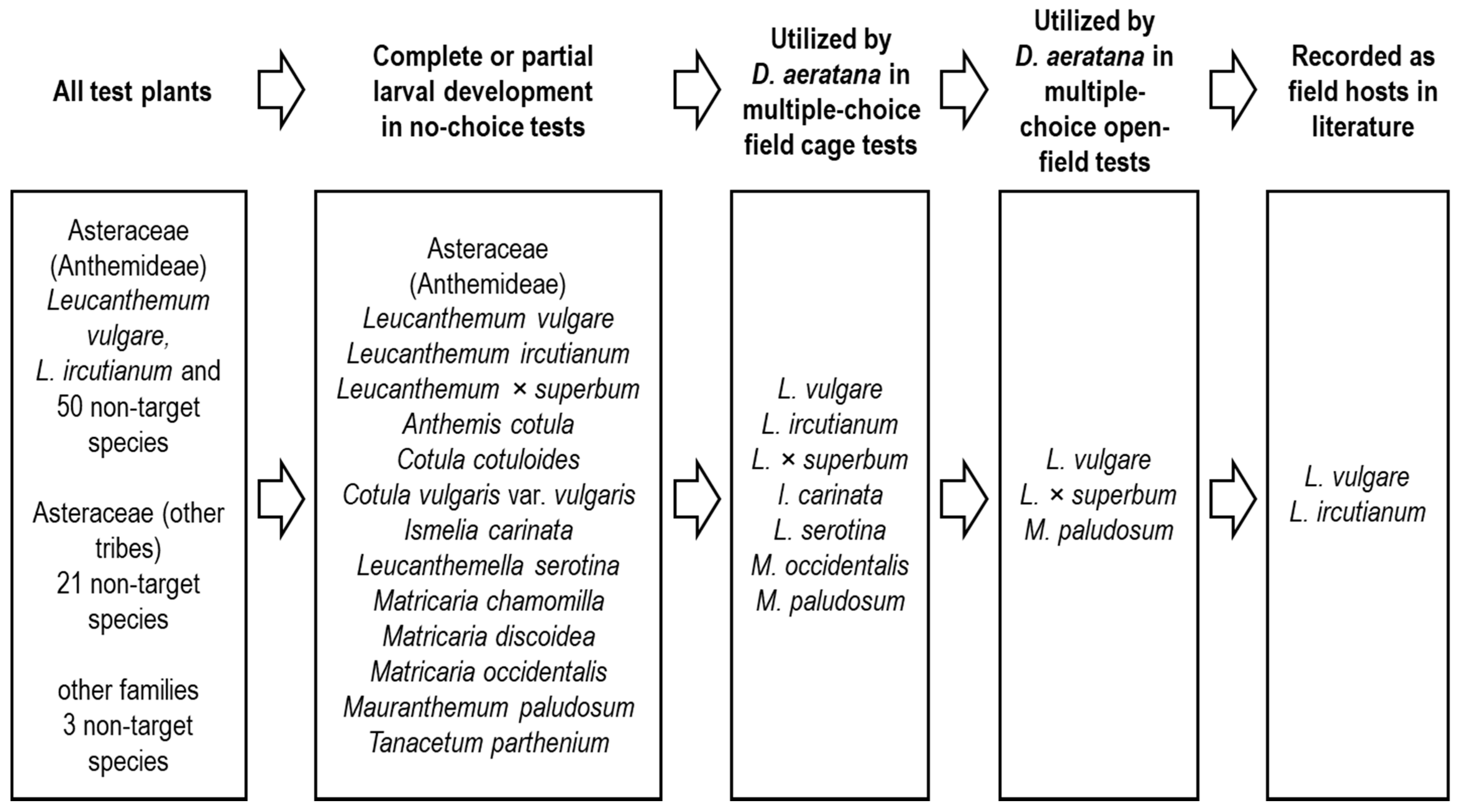 Insects 12 00438 g005 Insects 12 00438 g005