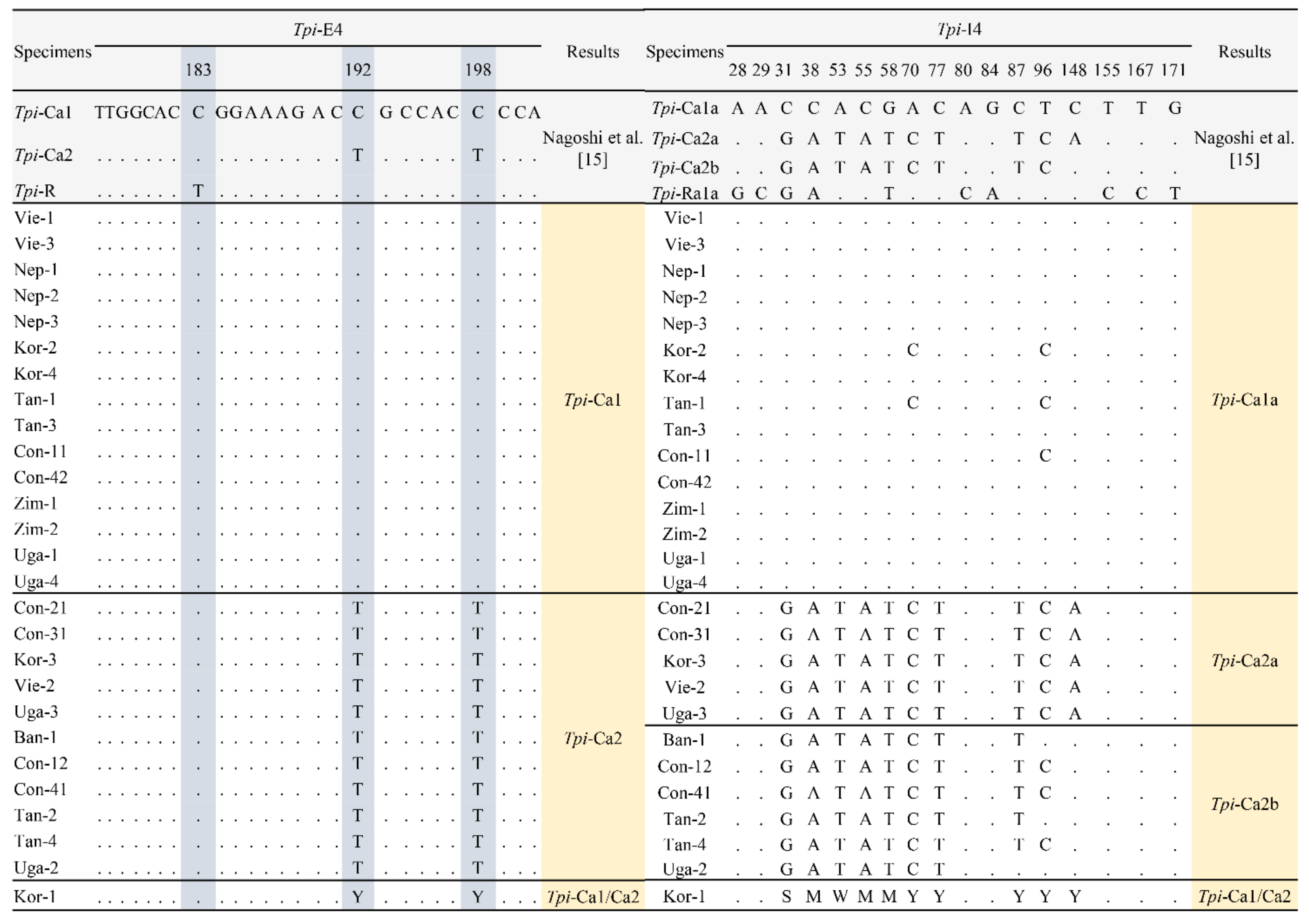 Insects 12 00439 g002