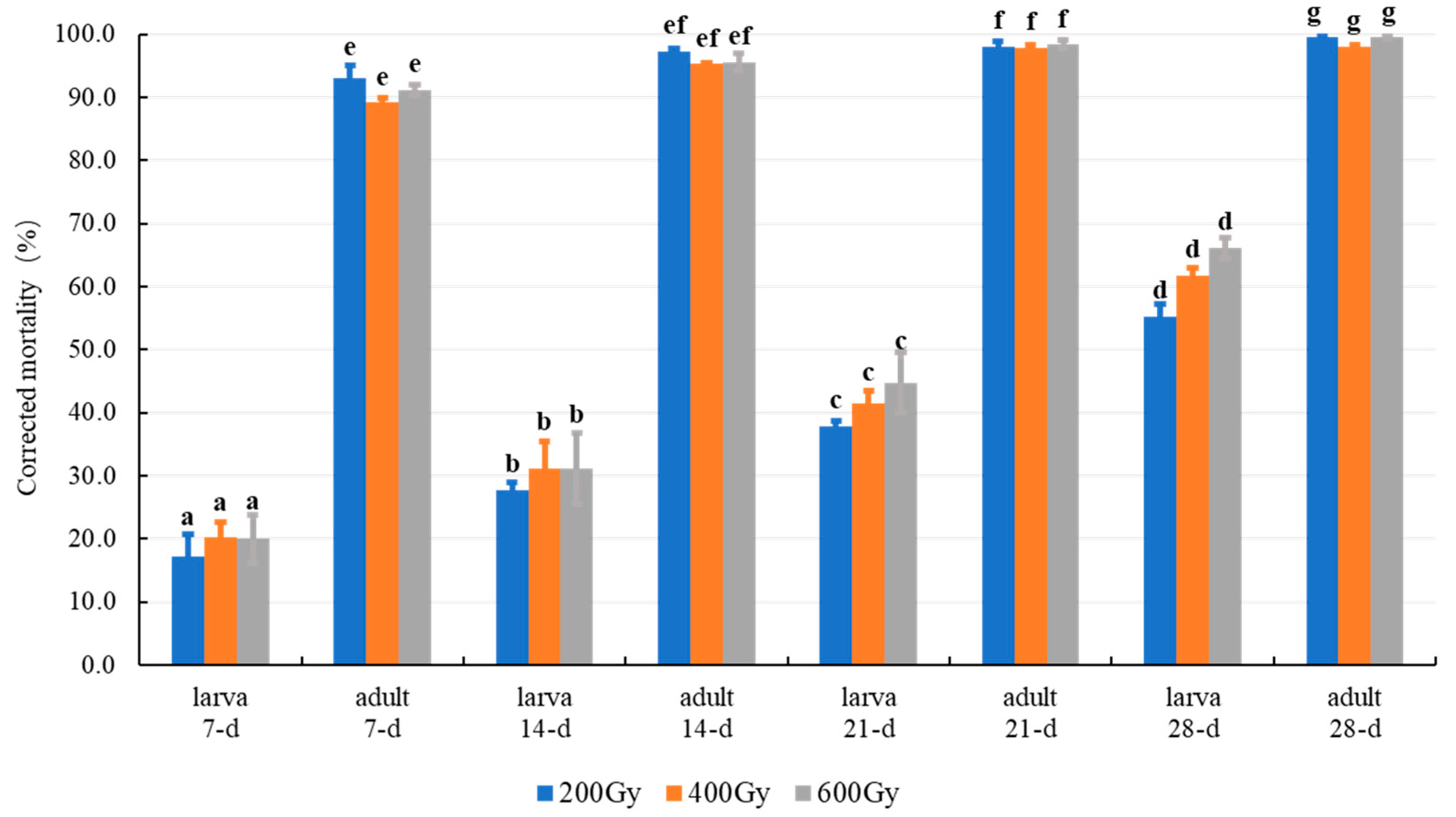 Insects 12 00442 g001 Insects 12 00442 g001