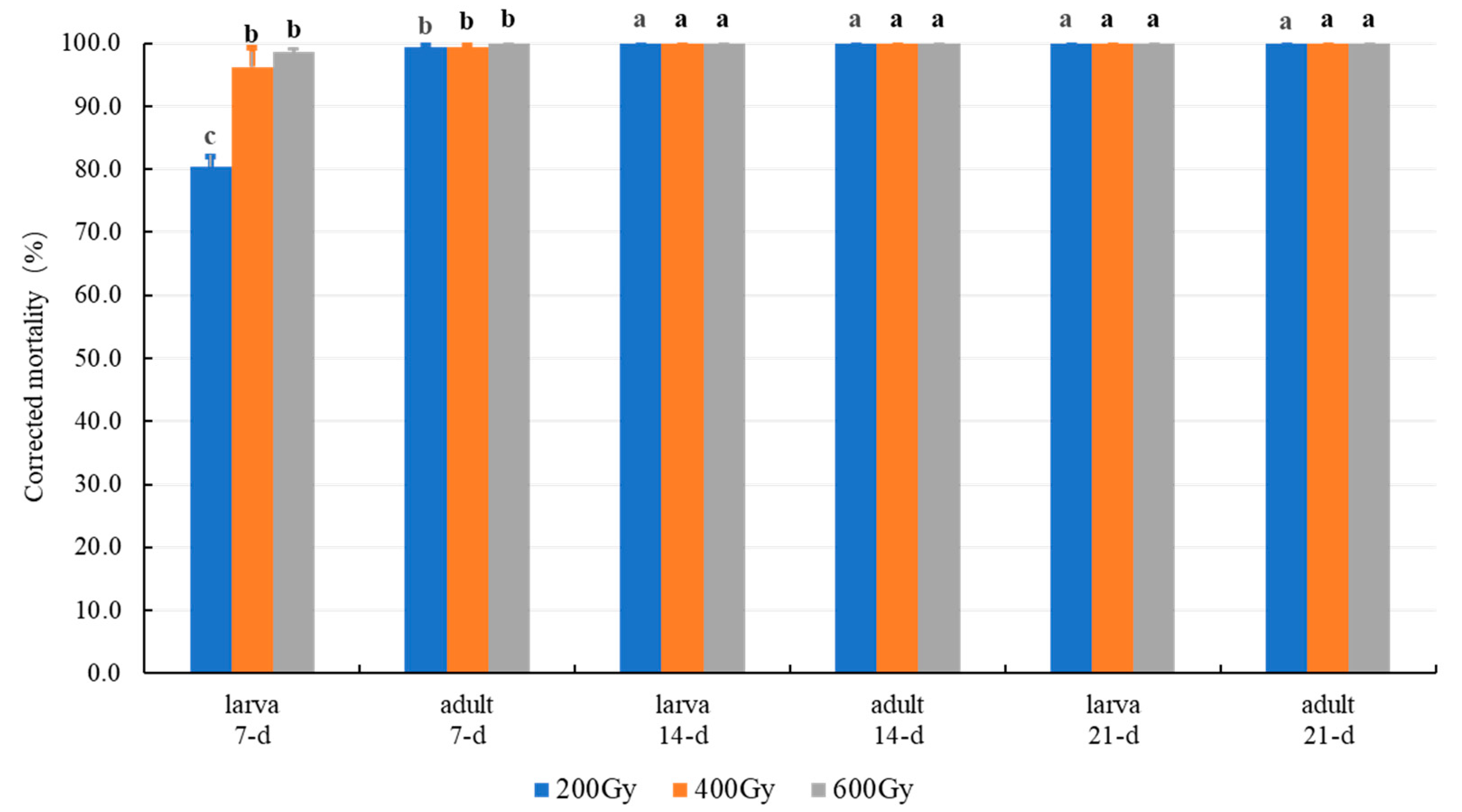 Insects 12 00442 g002 Insects 12 00442 g002