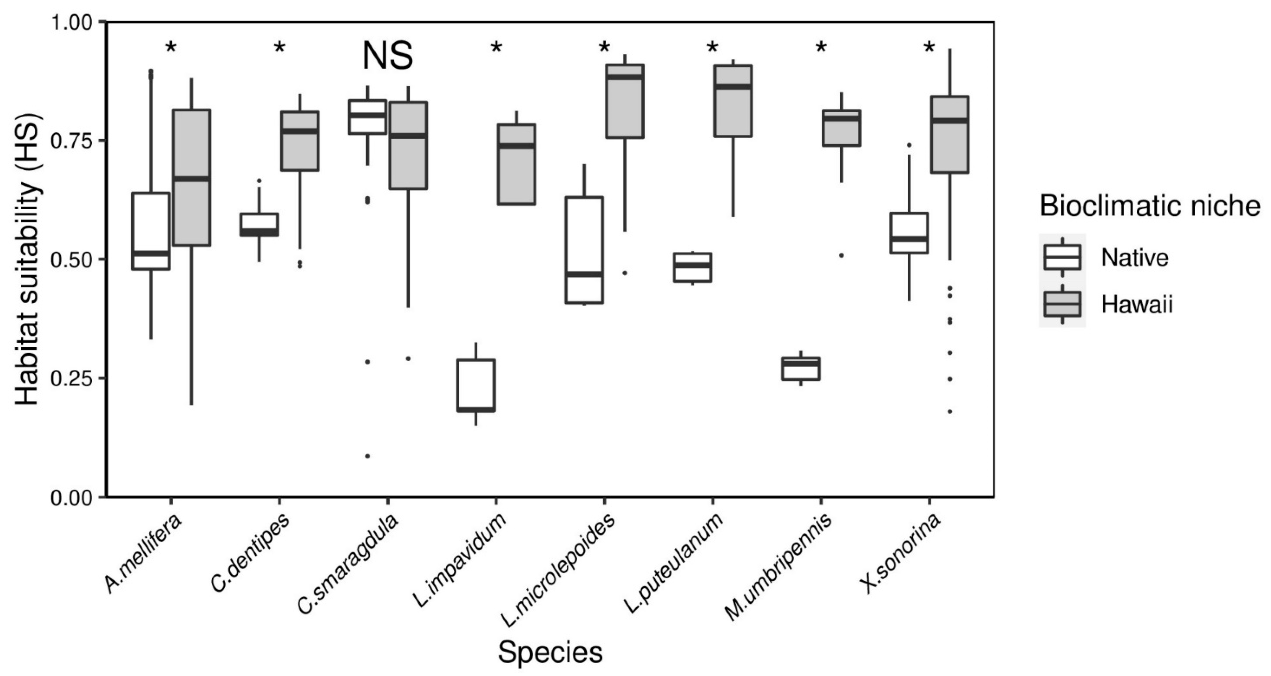 Insects 12 00443 g003 Insects 12 00443 g003