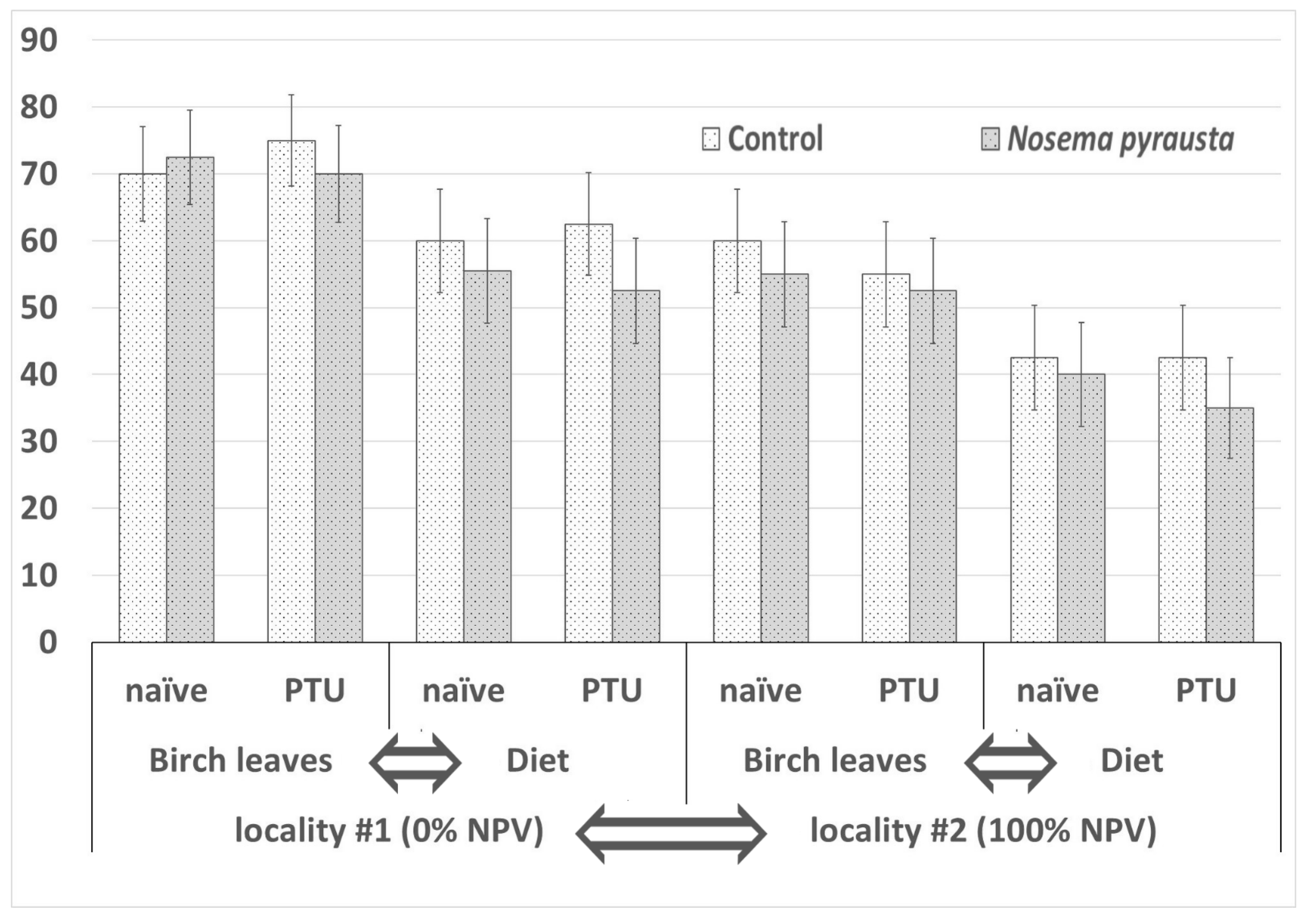 Insects 12 00447 g003