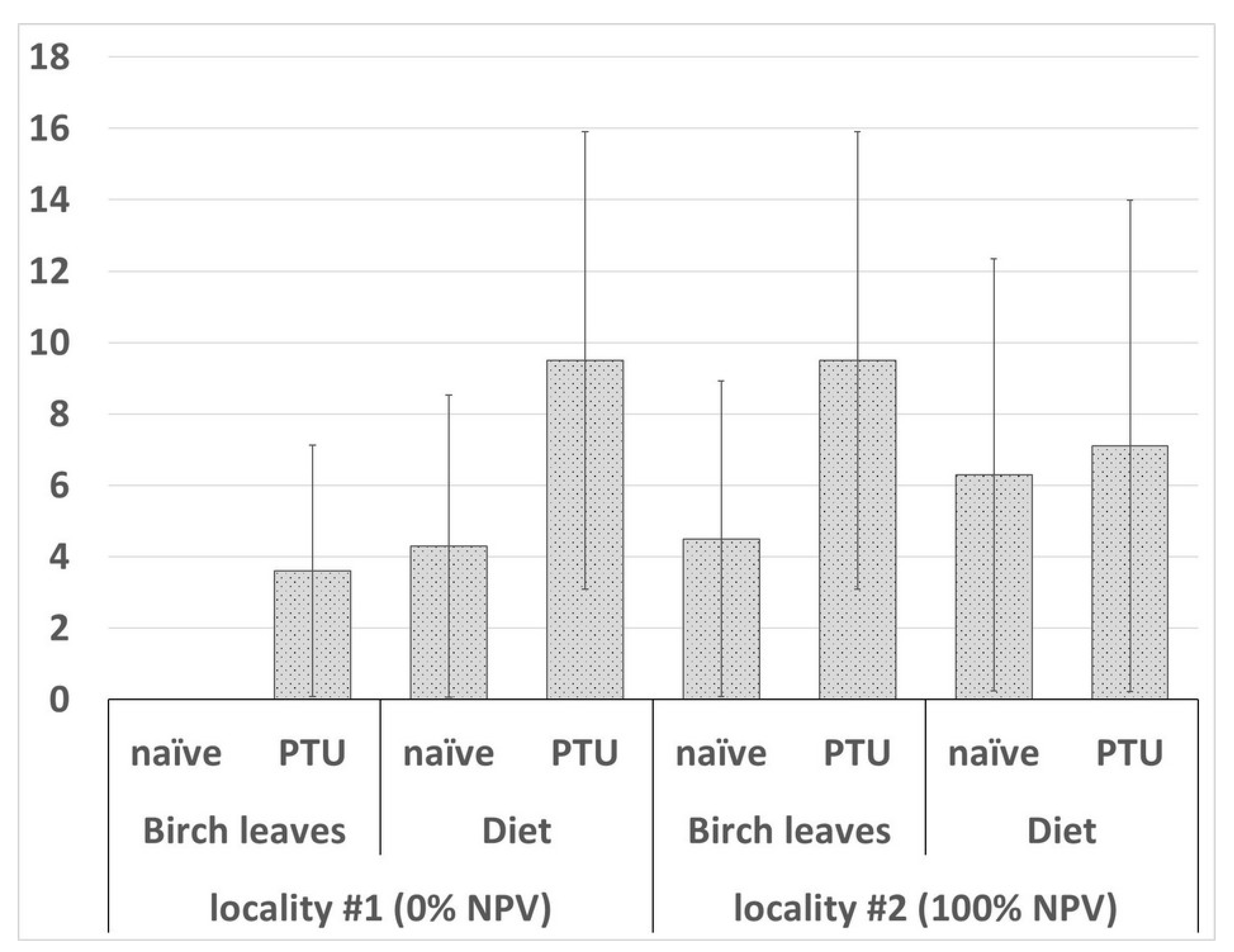 Insects 12 00447 g004