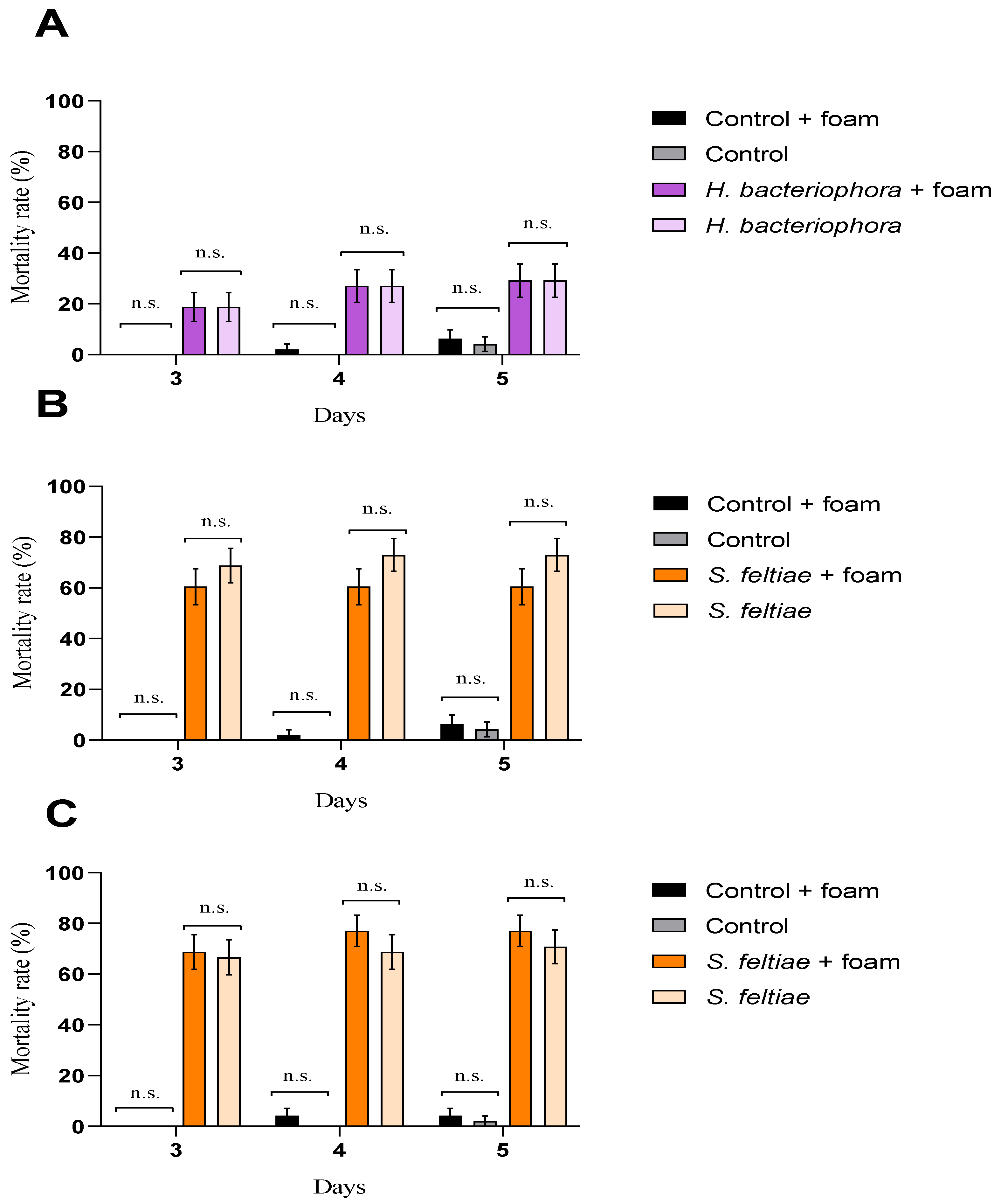 Insects 12 00448 g001