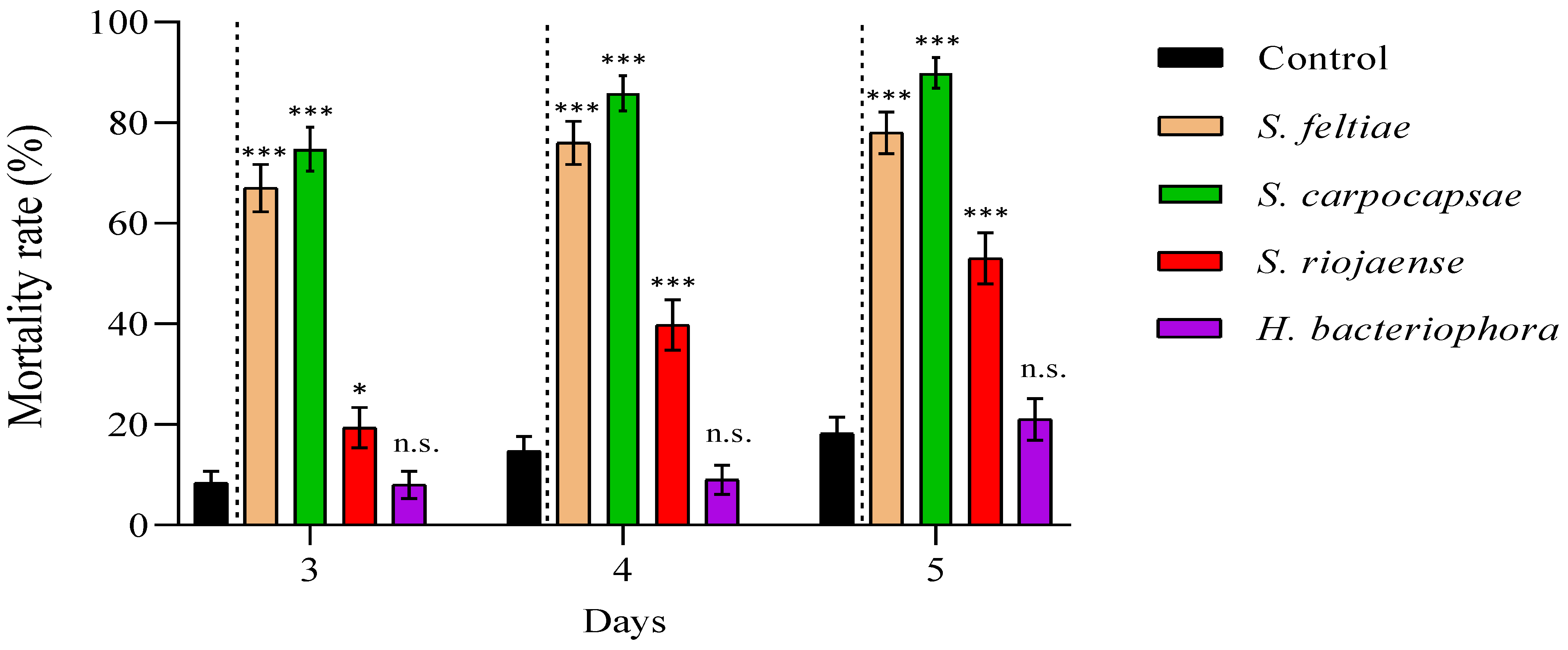 Insects 12 00448 g002
