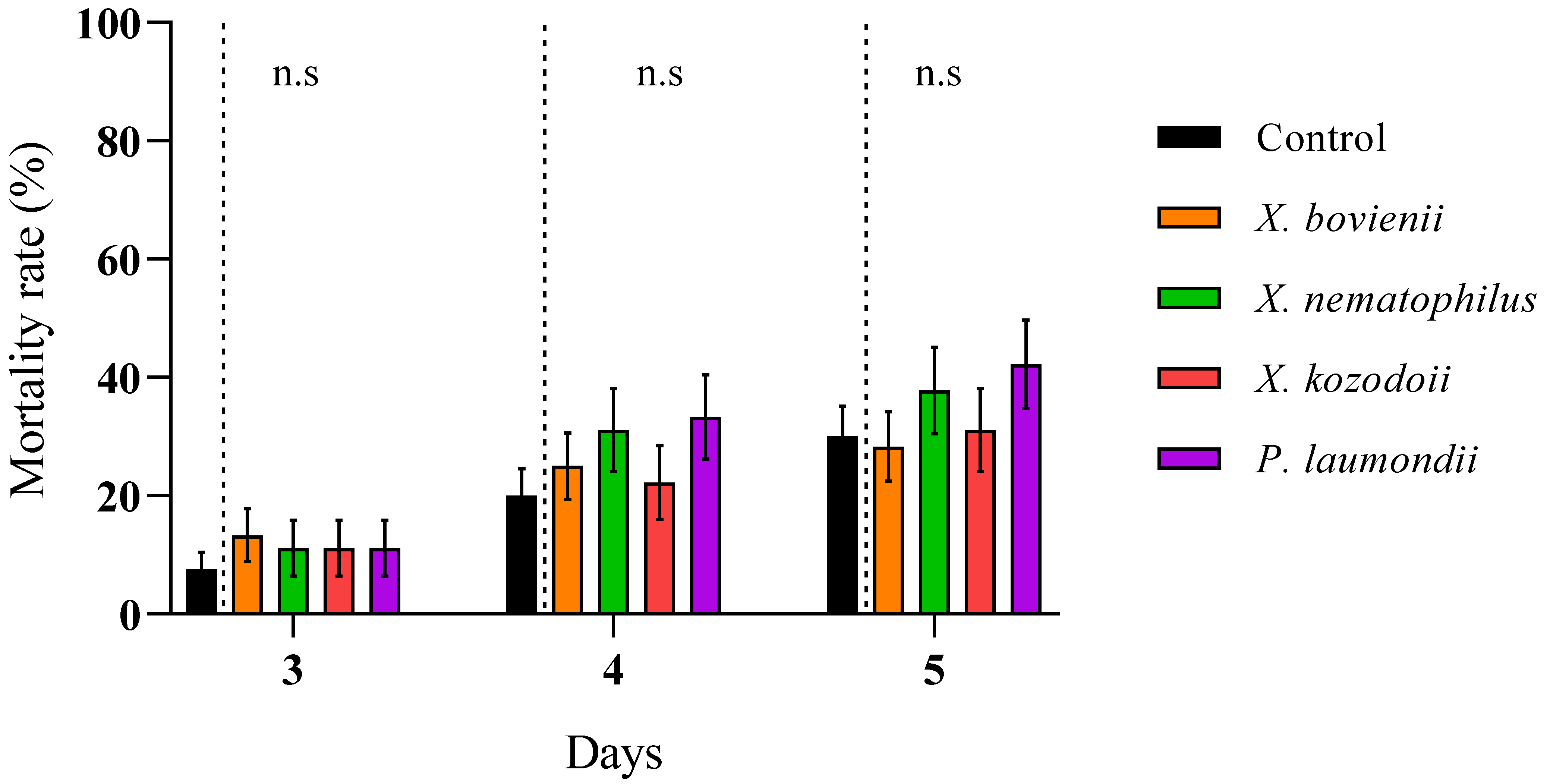Insects 12 00448 g004