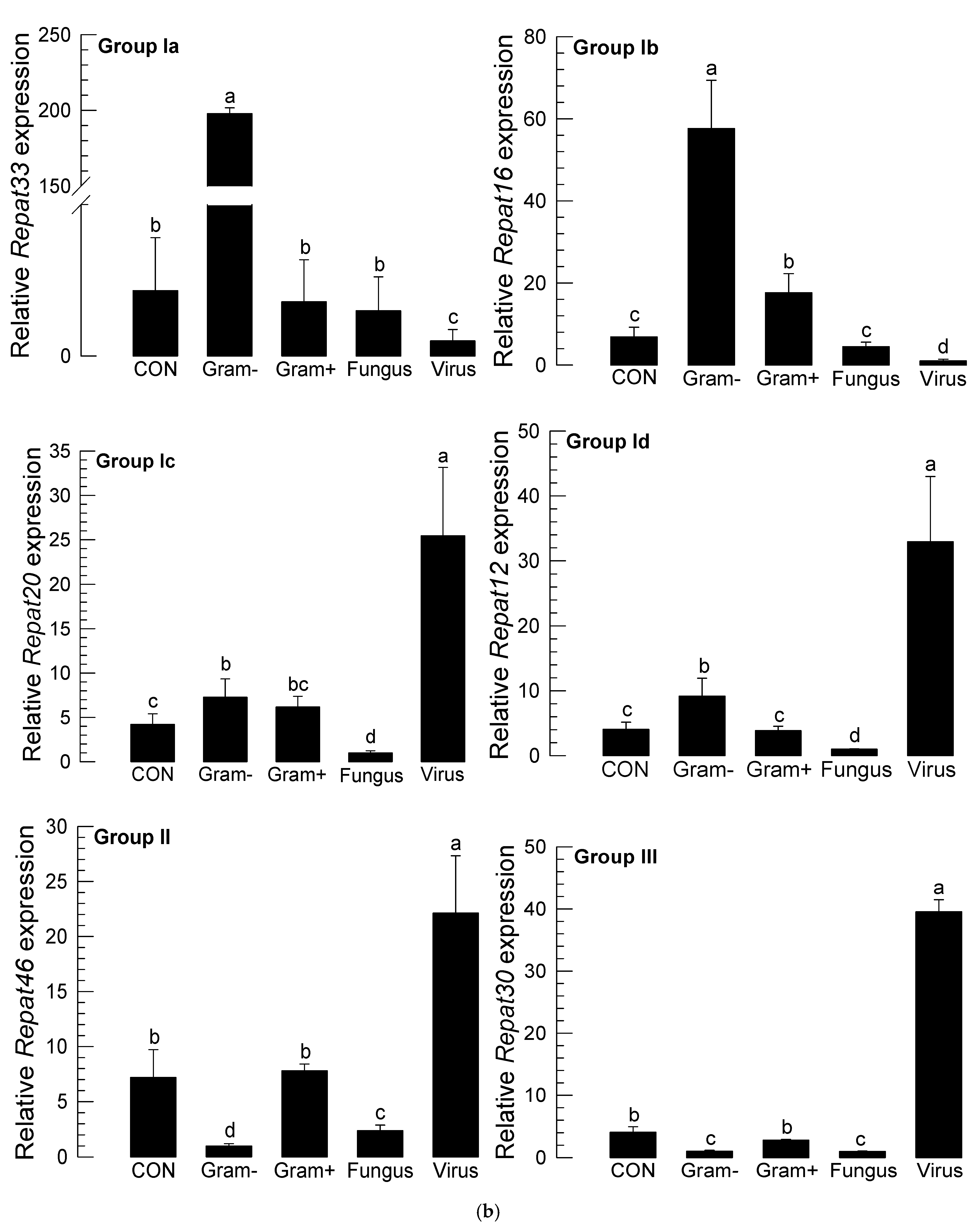 Insects 12 00449 g001b Insects 12 00449 g001b