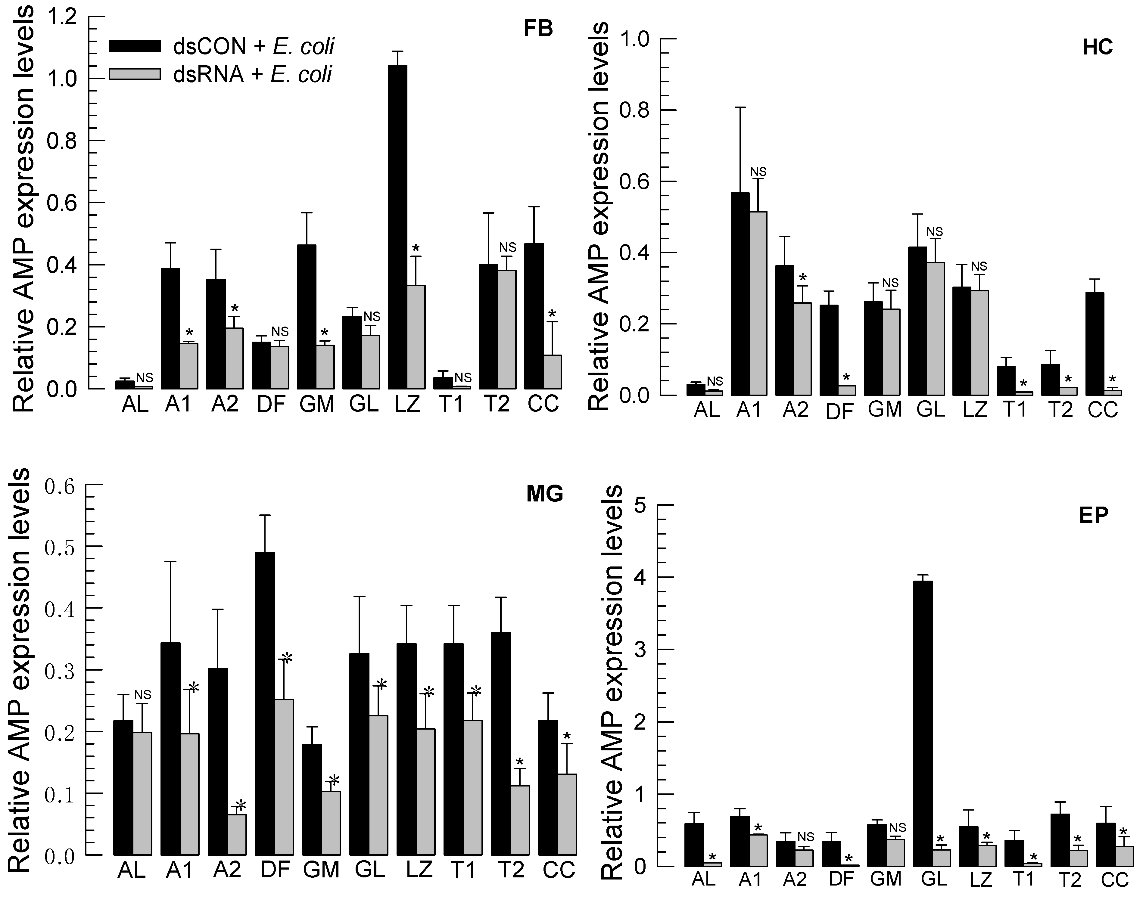 Insects 12 00449 g004 Insects 12 00449 g004