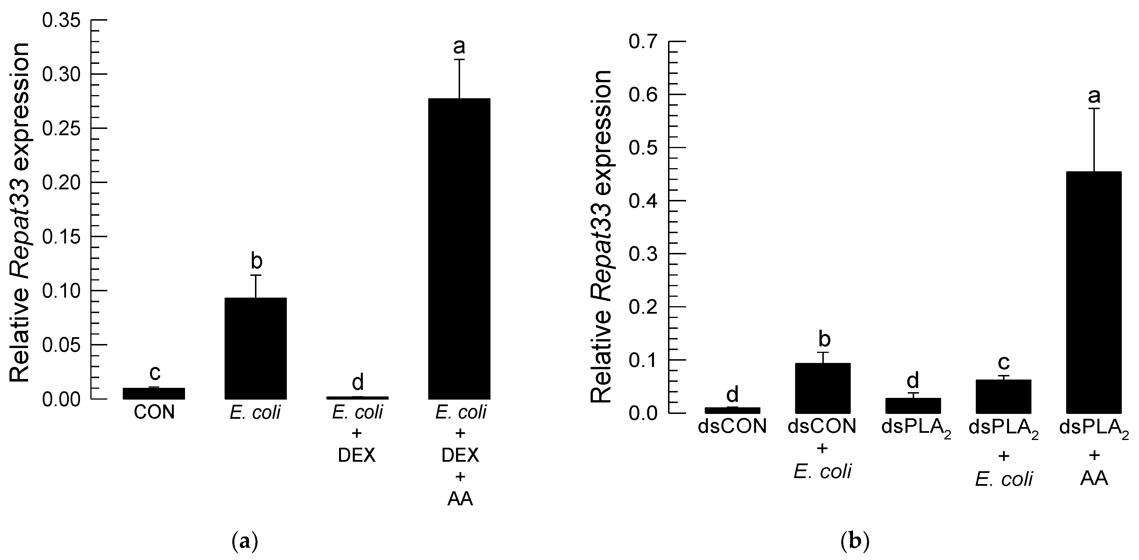 Insects 12 00449 g005a Insects 12 00449 g005a
