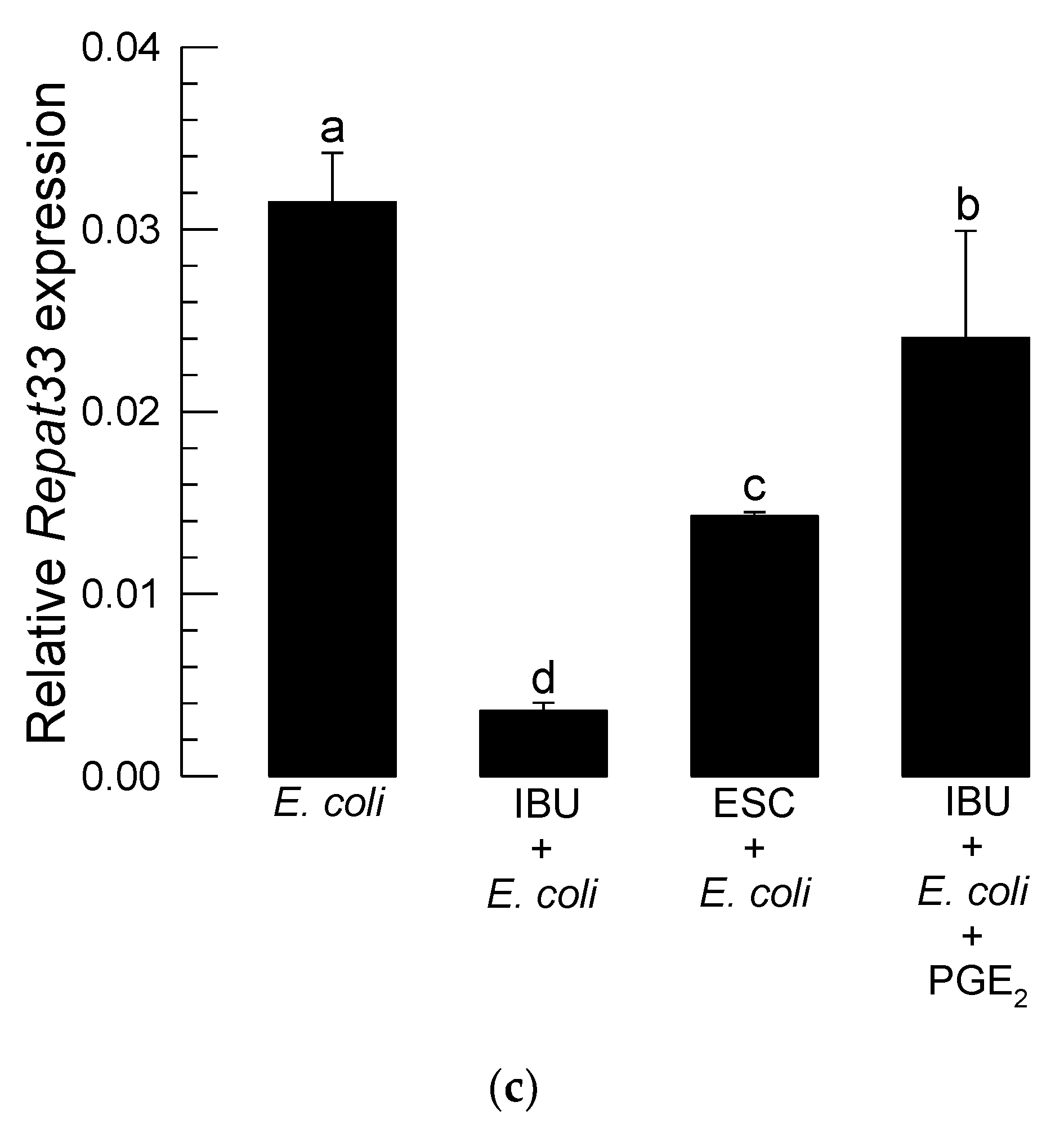 Insects 12 00449 g005b Insects 12 00449 g005b