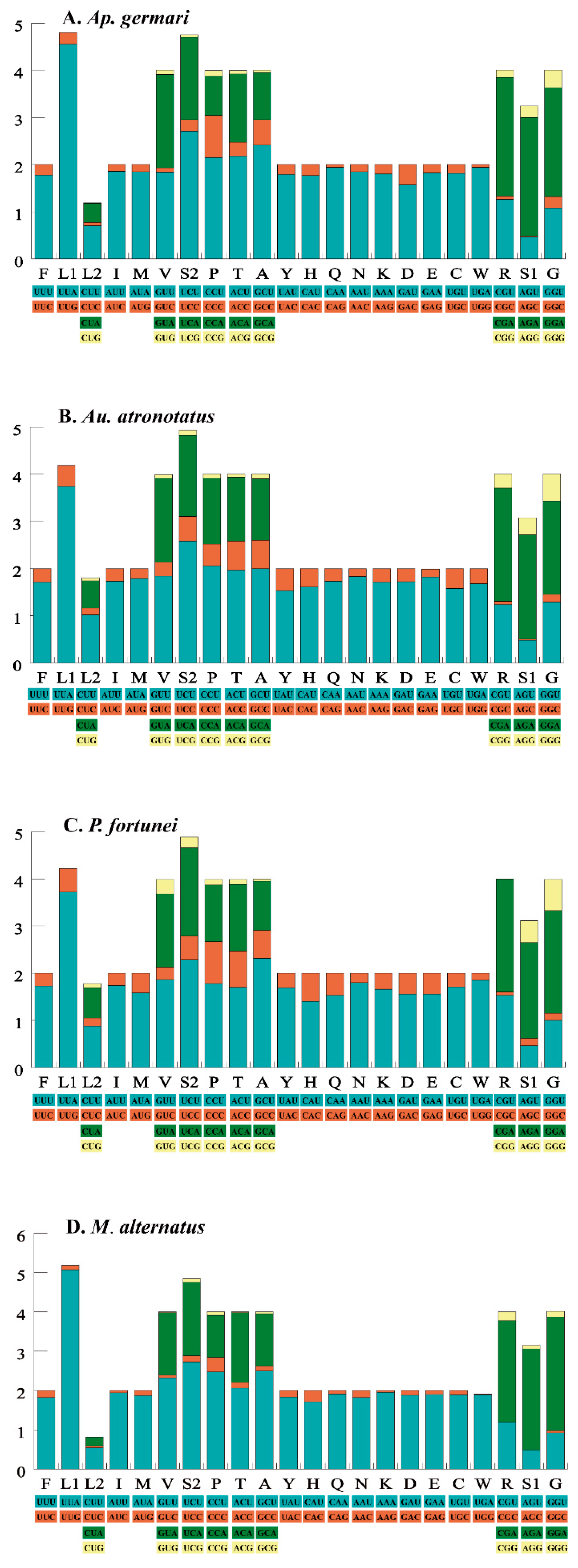Insects 12 00453 g002 Insects 12 00453 g002