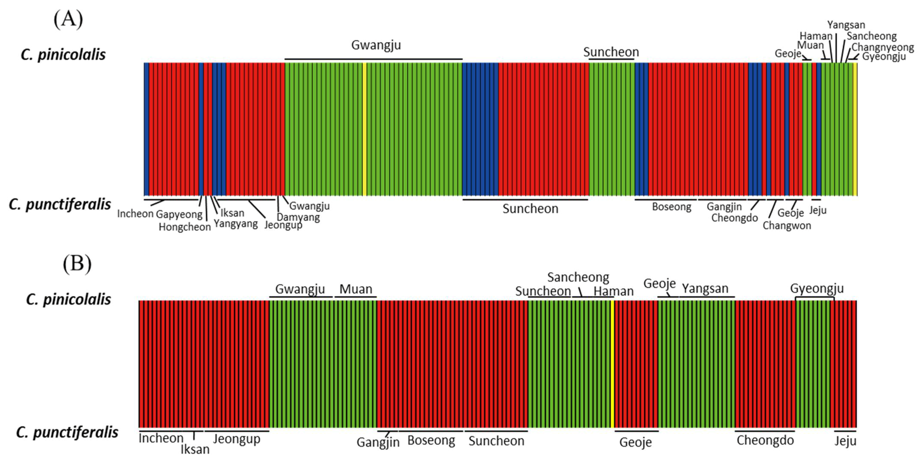 Insects 12 00455 g007 Insects 12 00455 g007