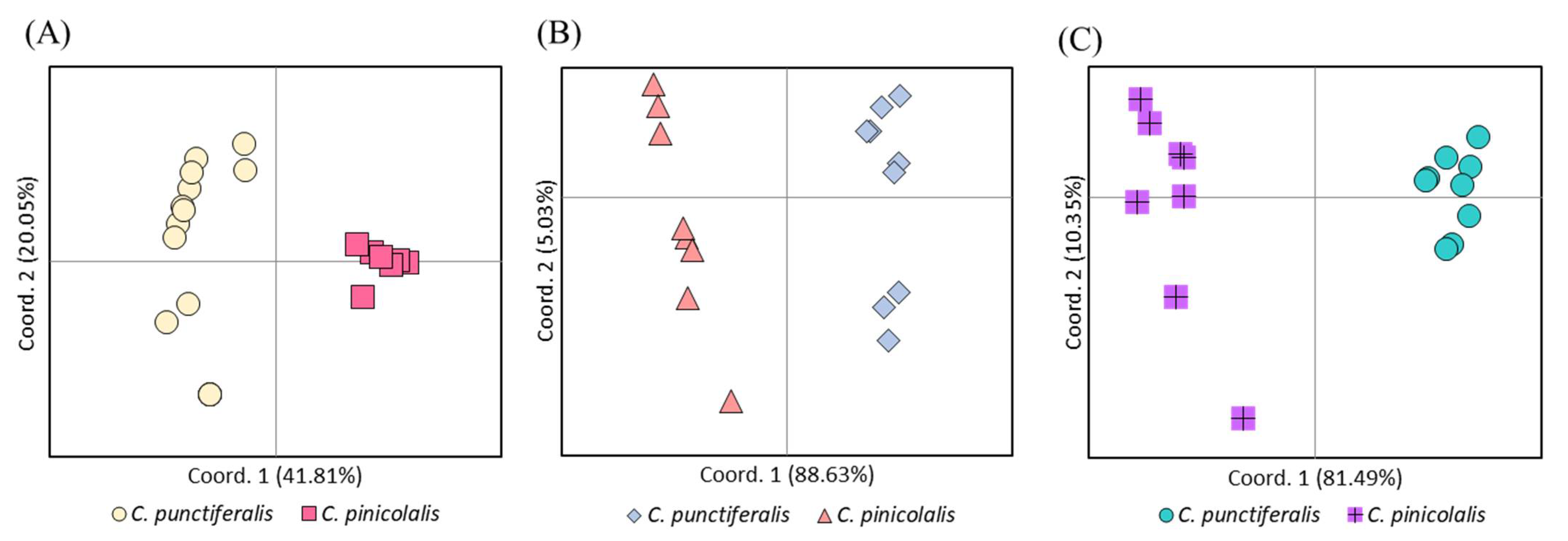 Insects 12 00455 g008 Insects 12 00455 g008