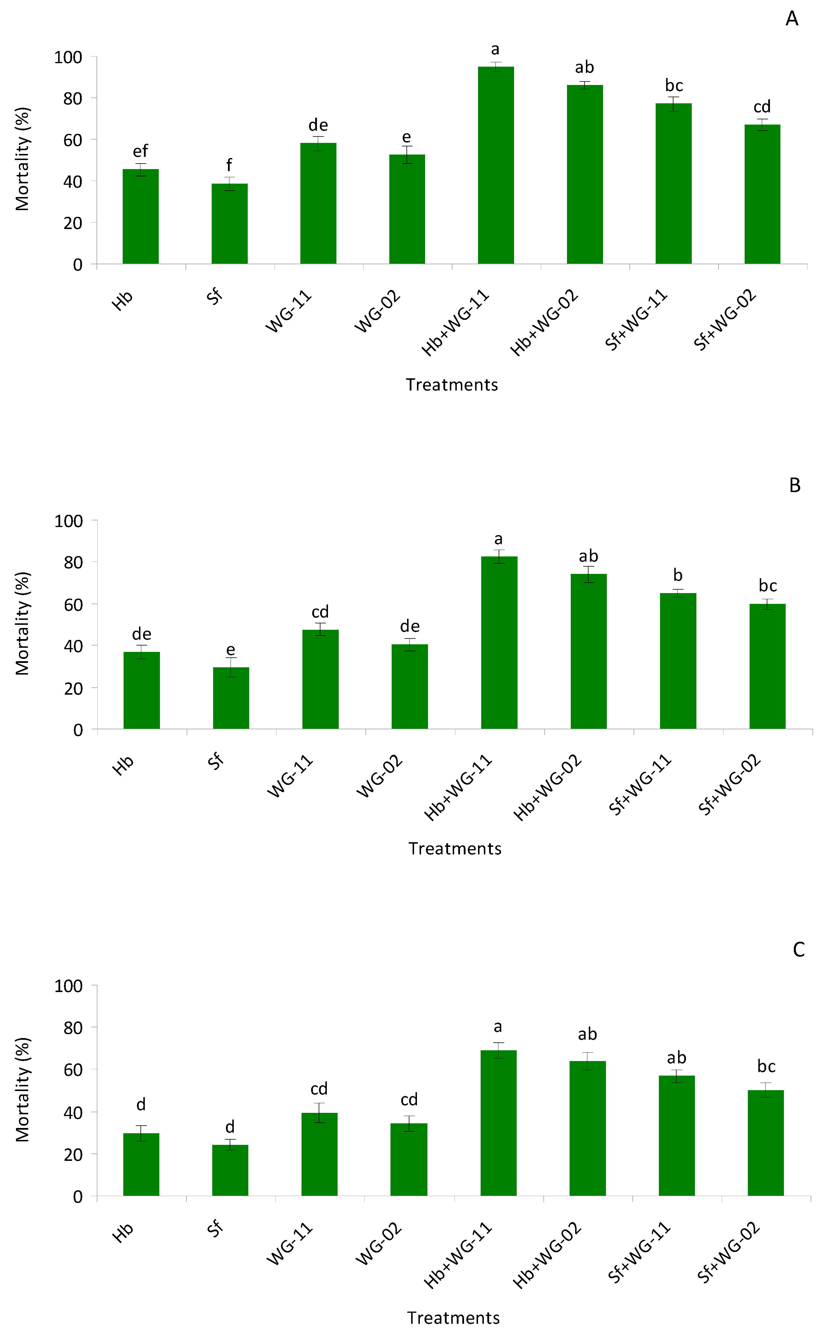 Insects 12 00456 g001