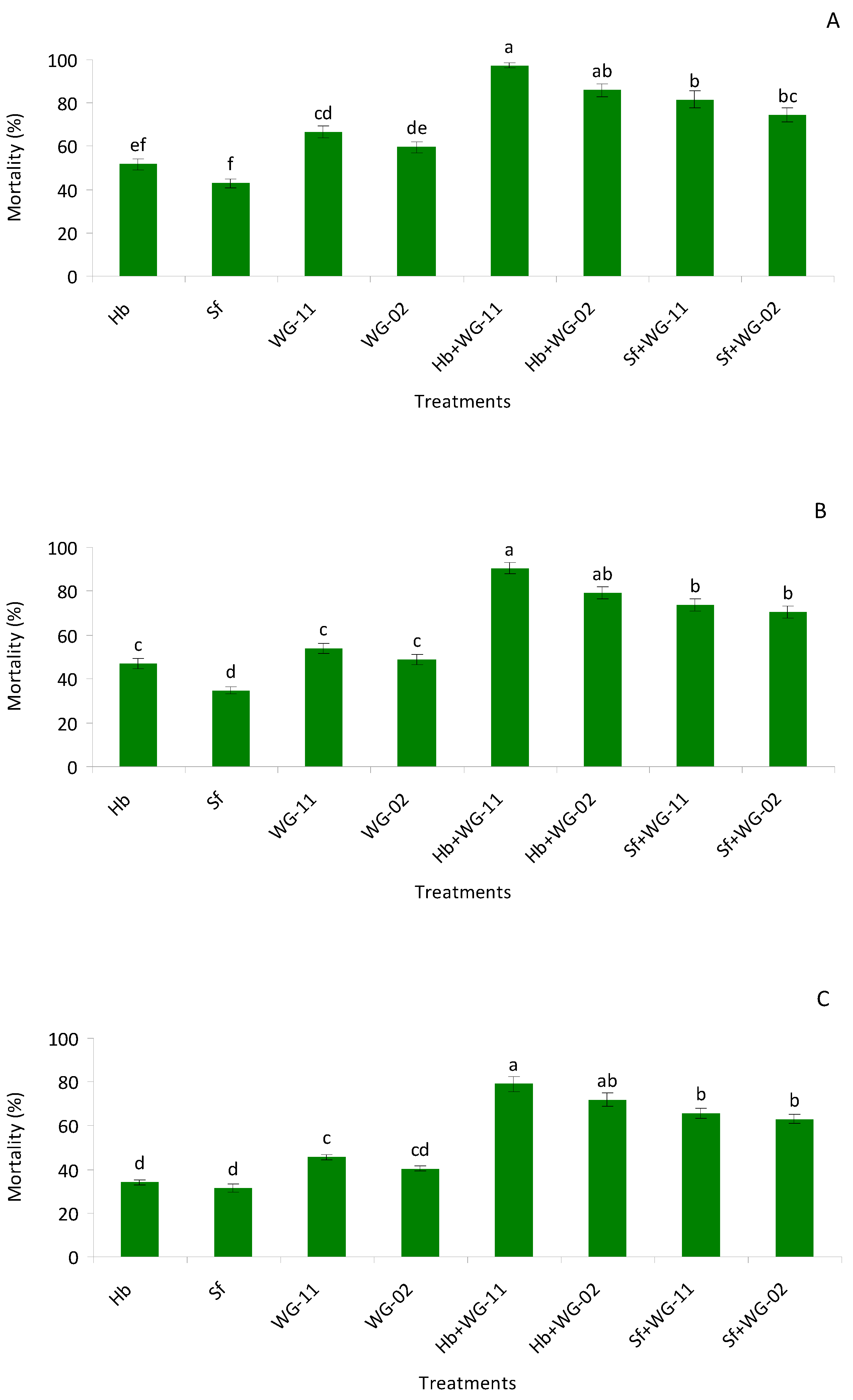 Insects 12 00456 g002