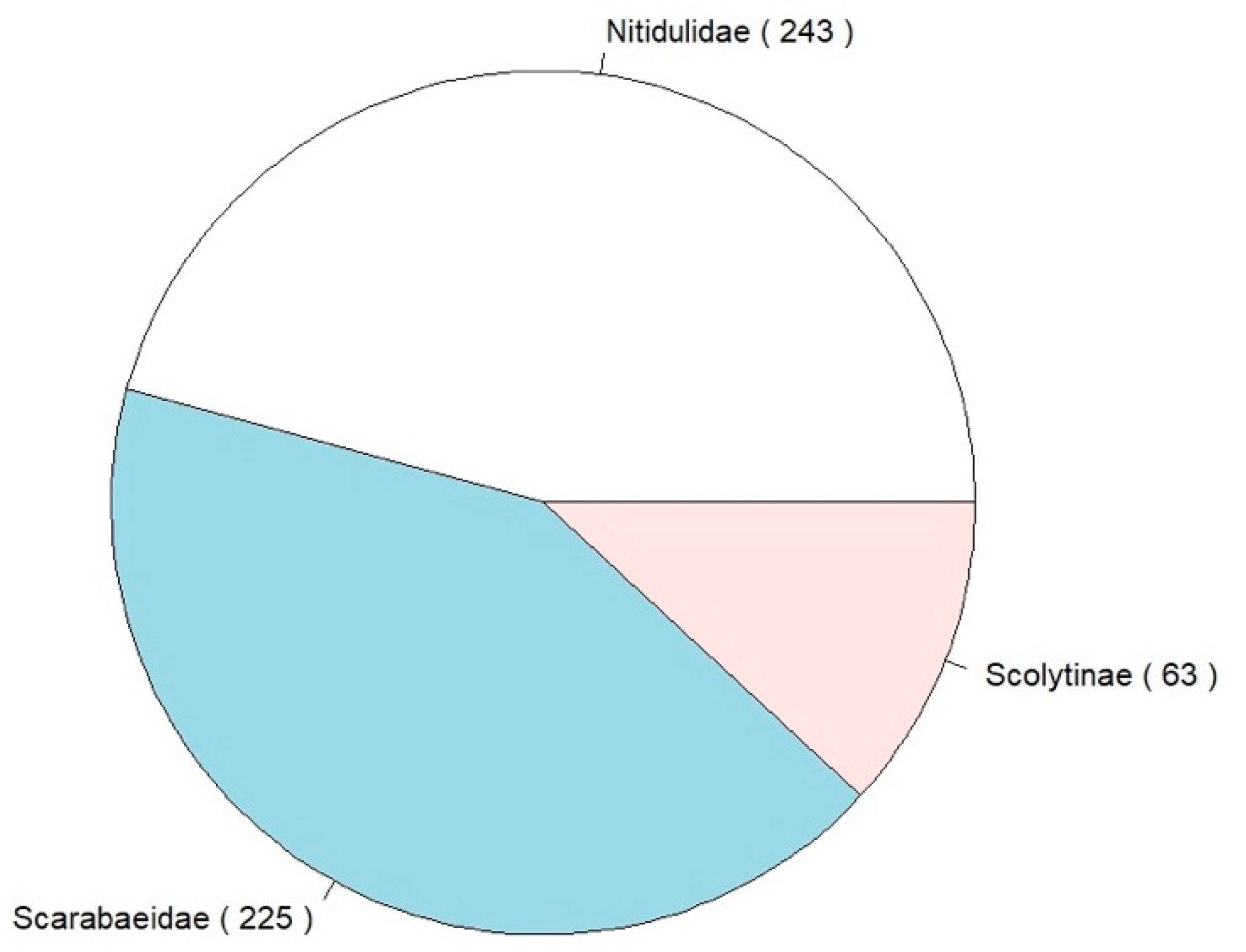 Insects 12 00462 g002