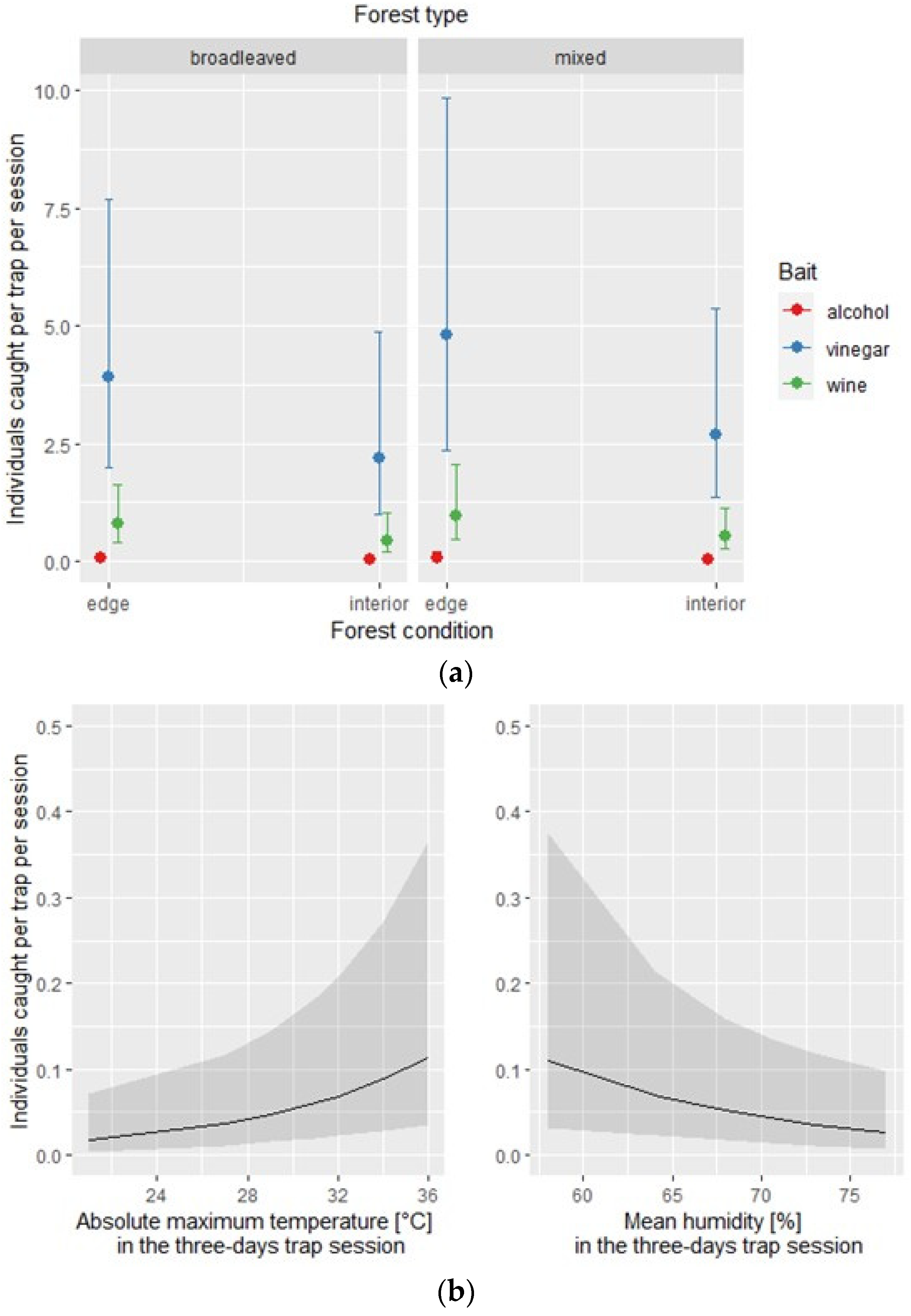 Insects 12 00462 g003