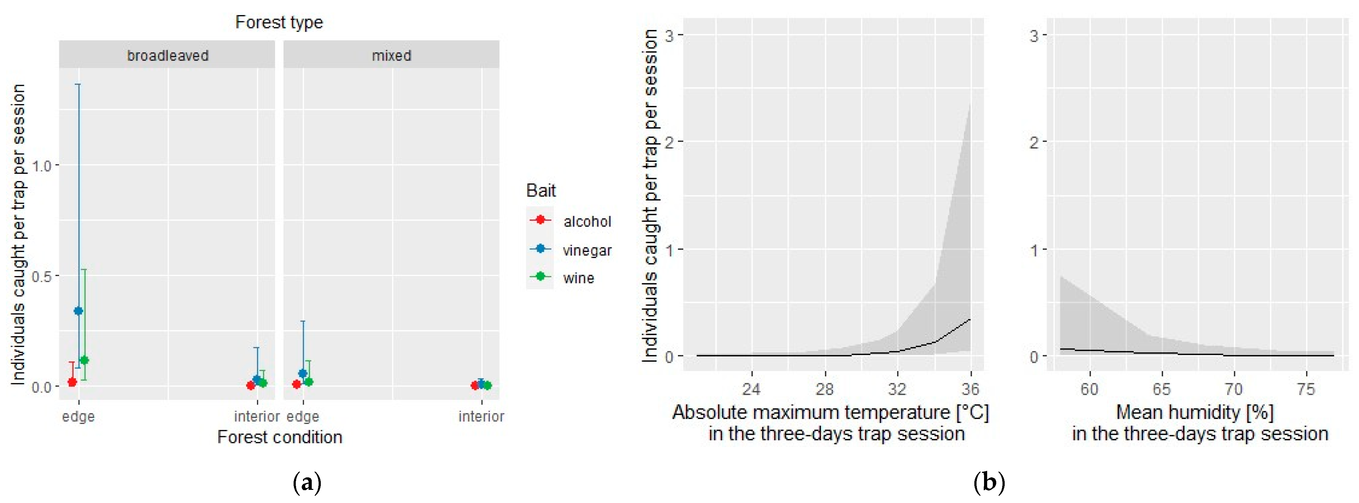 Insects 12 00462 g005