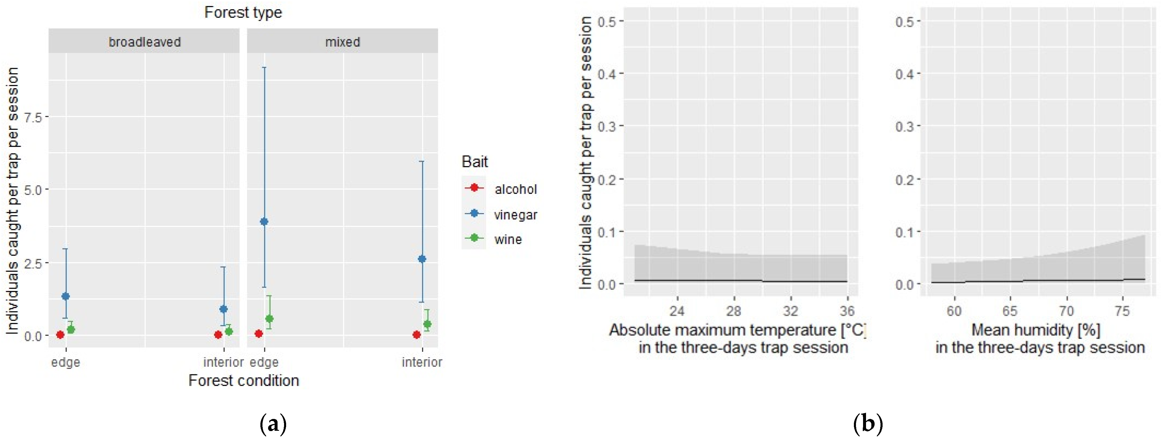 Insects 12 00462 g006