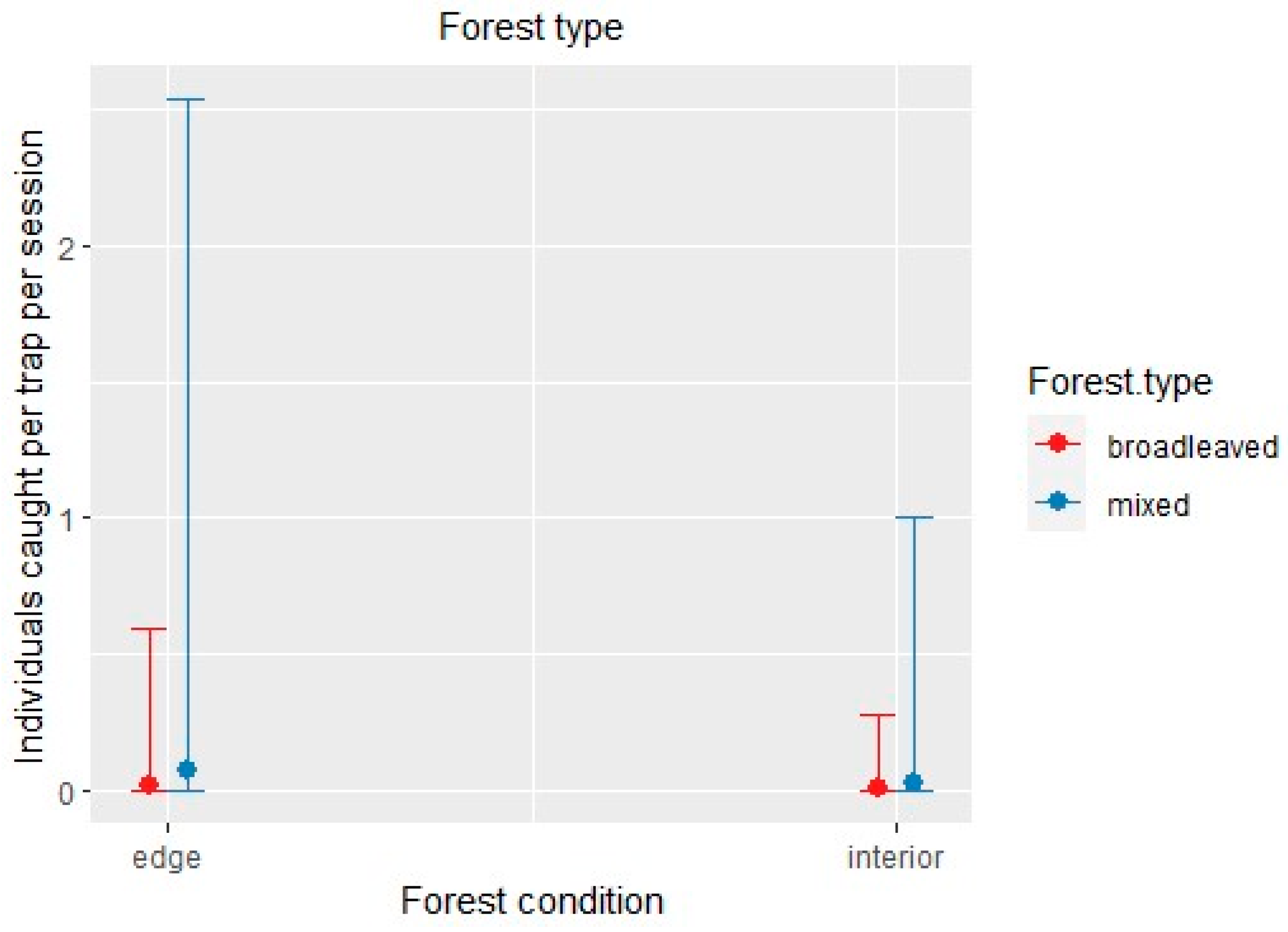 Insects 12 00462 g007