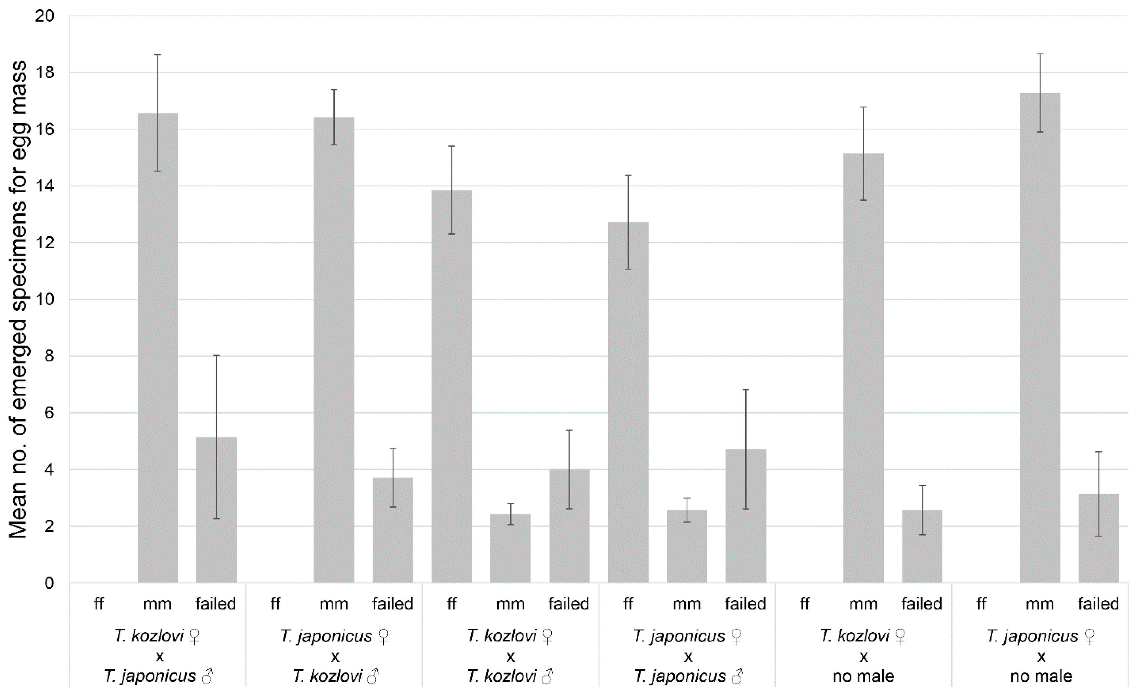 Insects 12 00464 g002 Insects 12 00464 g002
