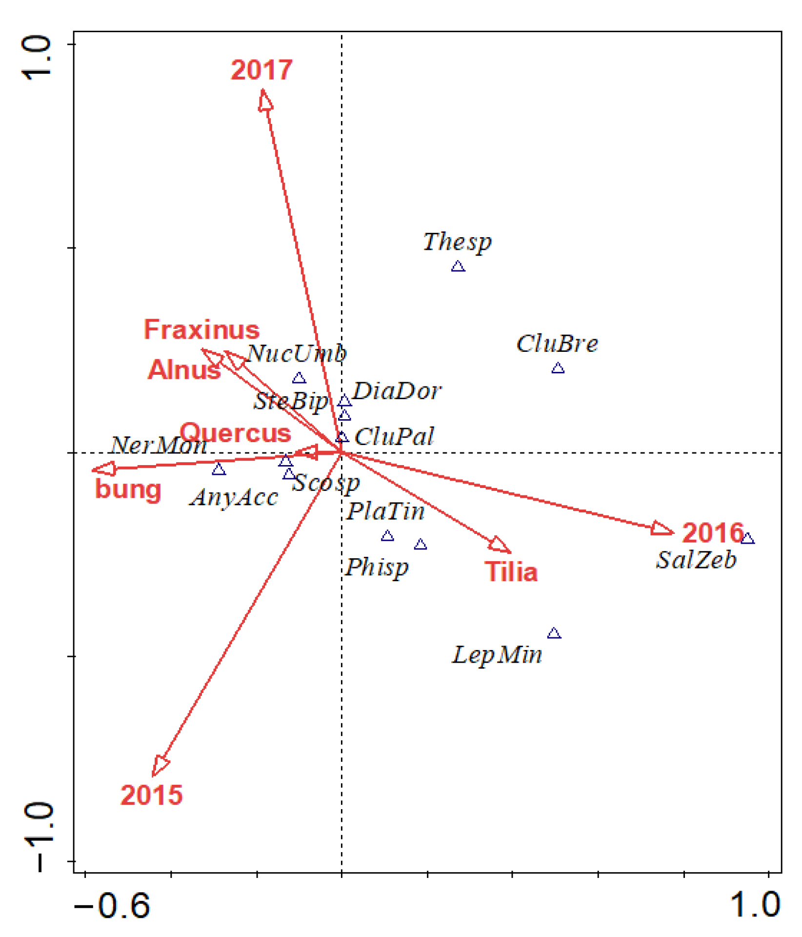 Insects 12 00465 g001 Insects 12 00465 g001