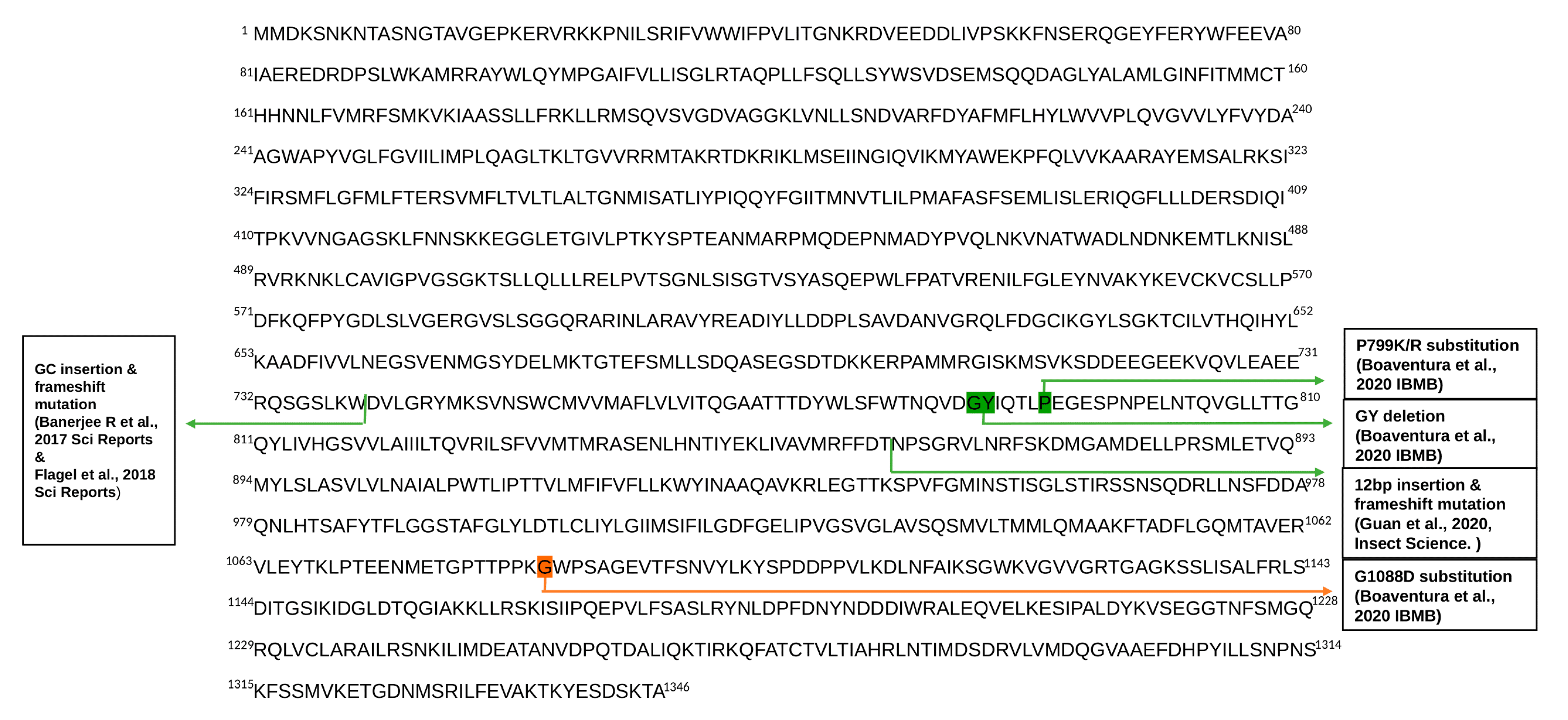 Insects 12 00468 g002 Insects 12 00468 g002