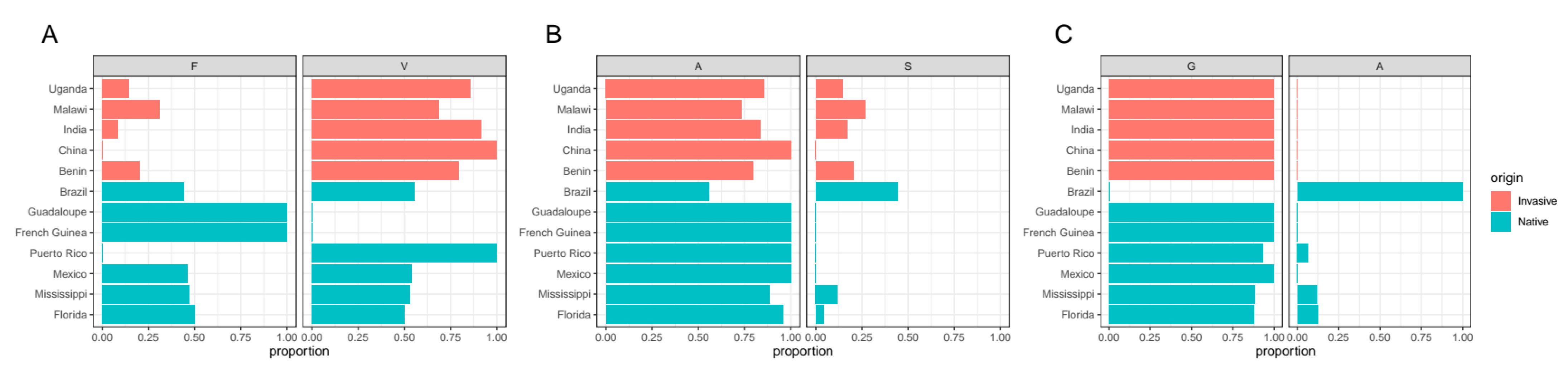 Insects 12 00468 g005 Insects 12 00468 g005