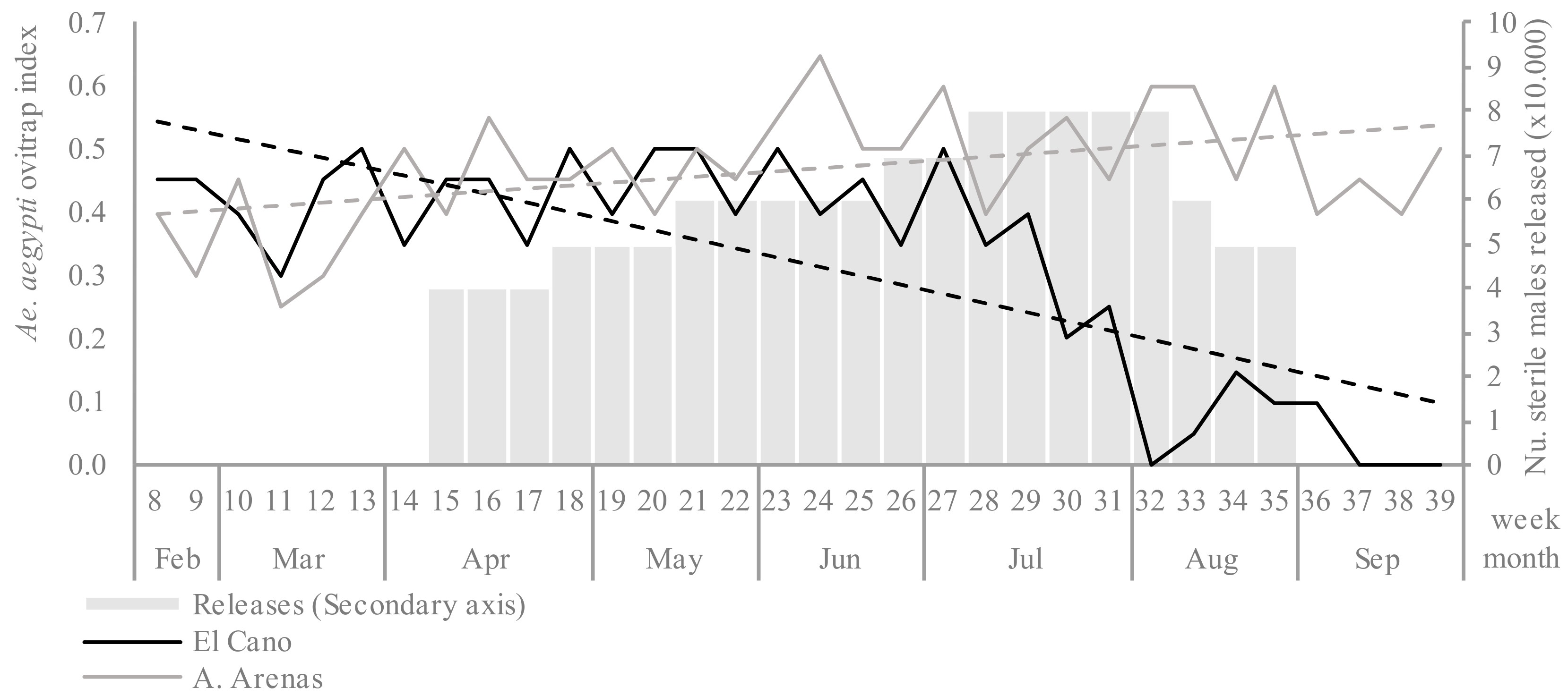 Insects 12 00469 g002