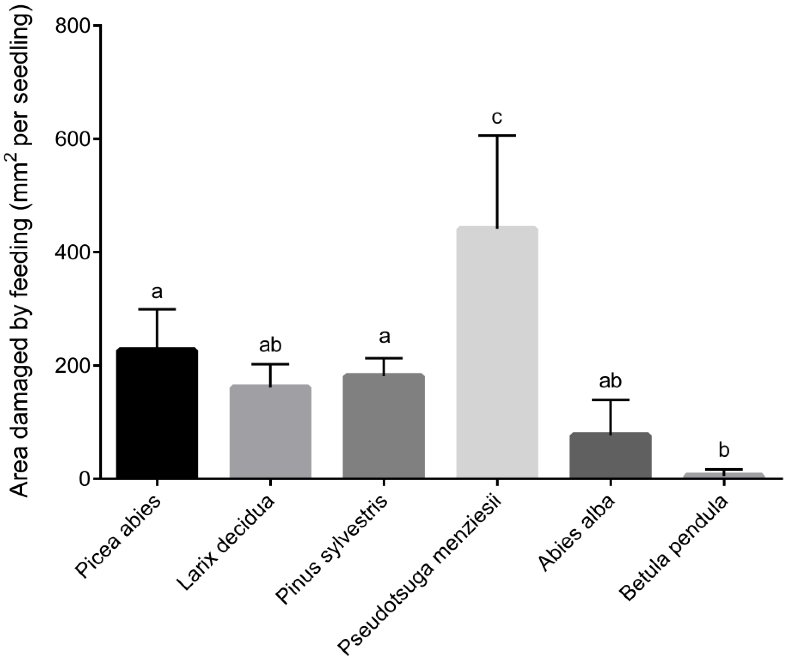 Insects 12 00473 g002