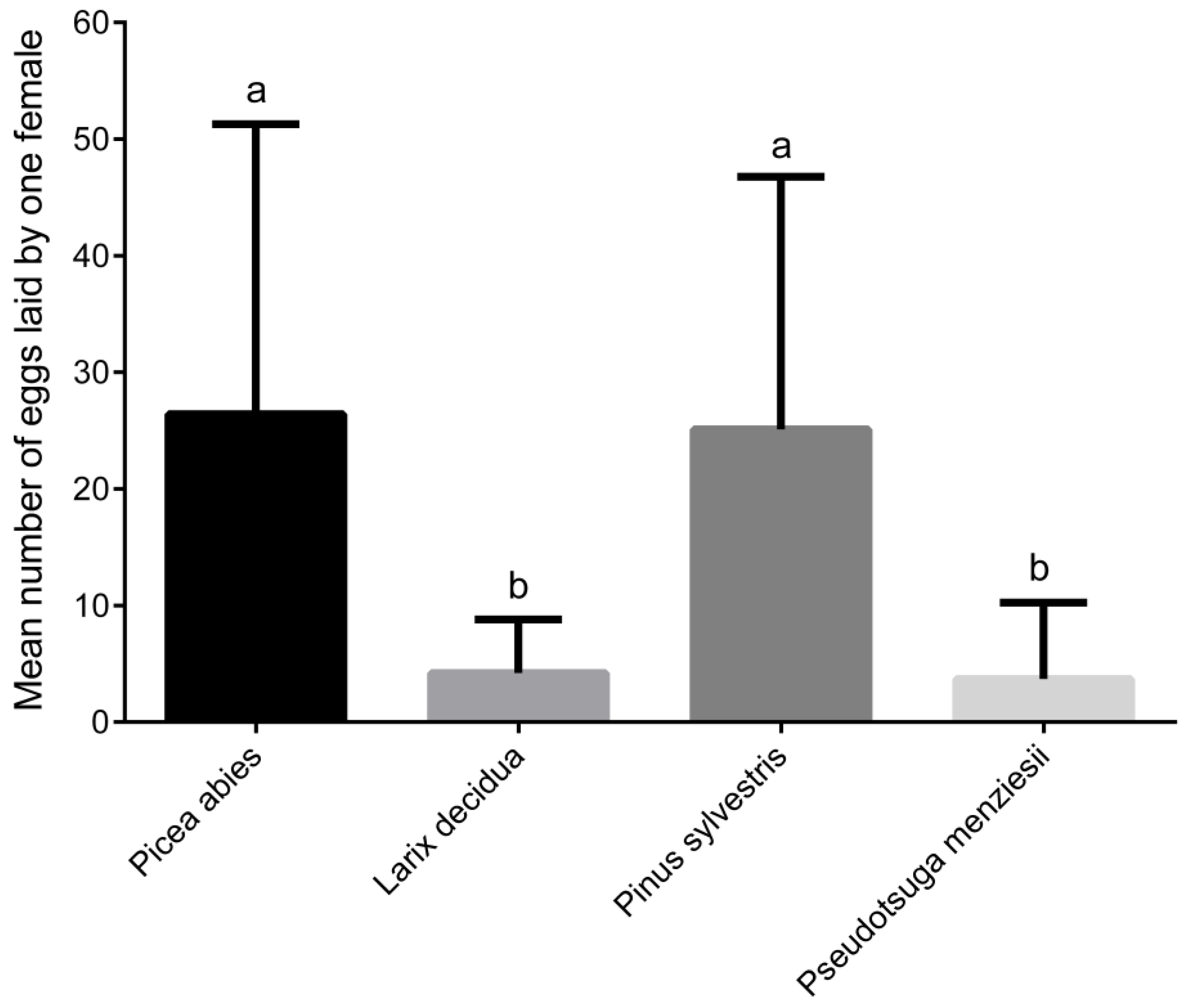 Insects 12 00473 g004
