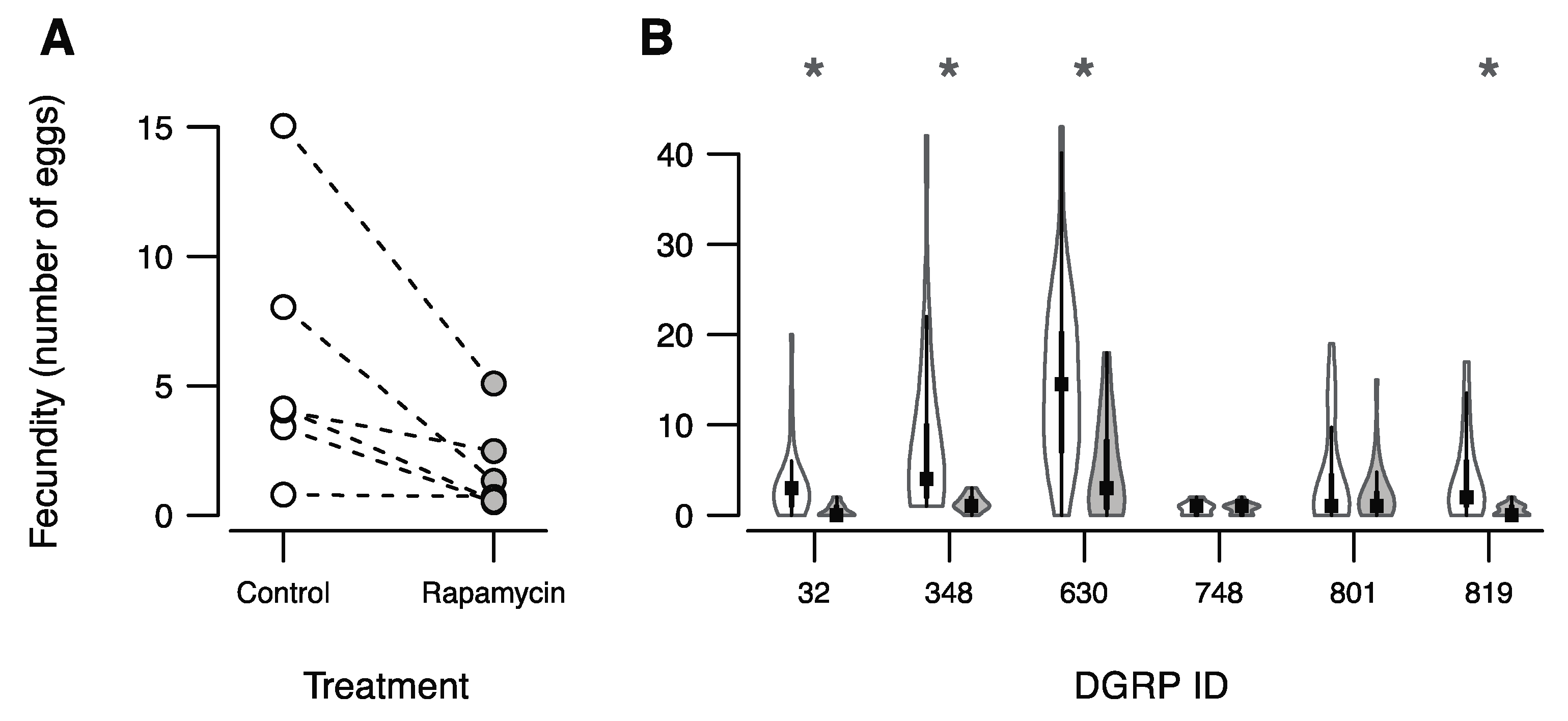 Insects 12 00474 g002 Insects 12 00474 g002