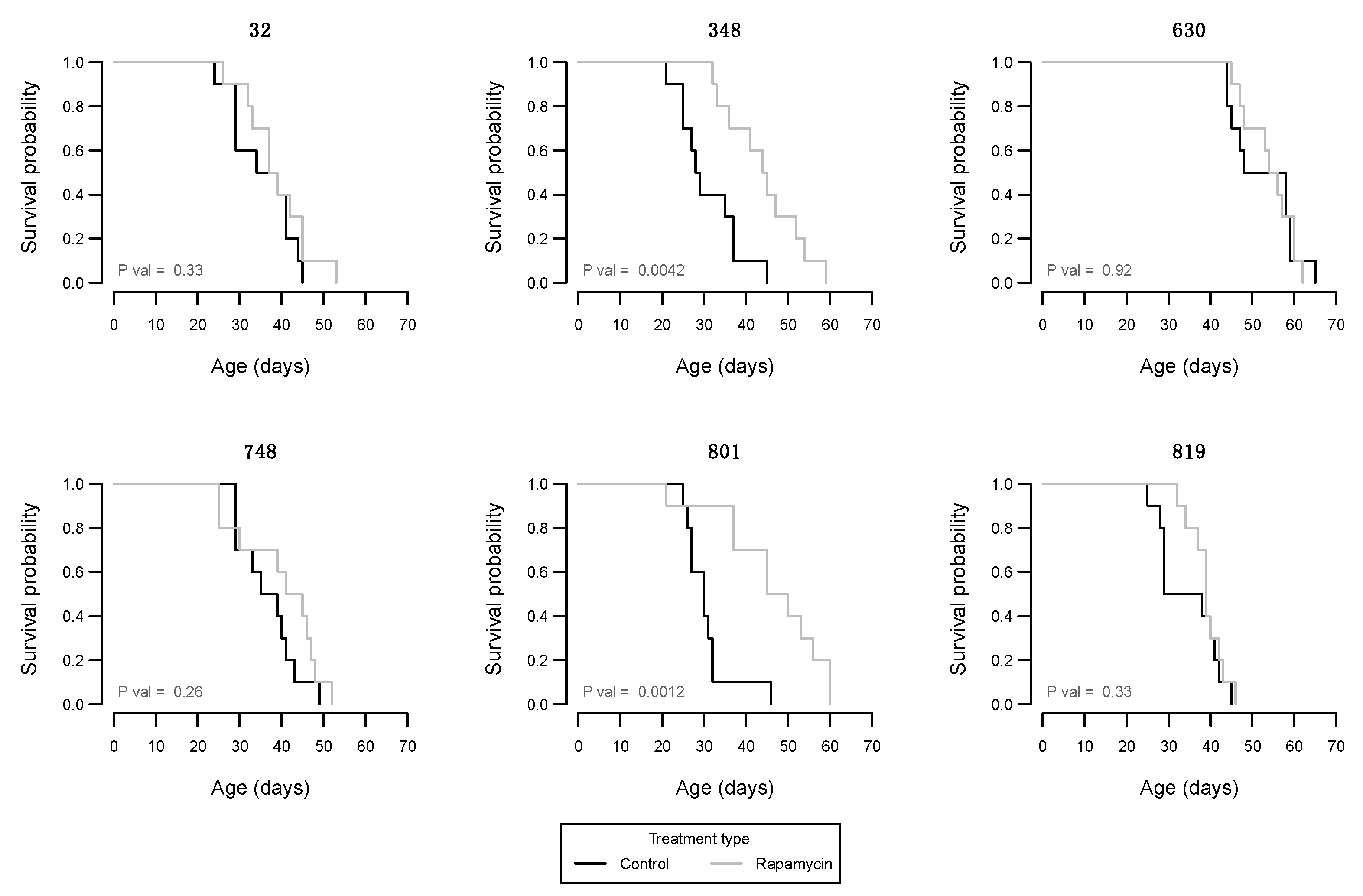 Insects 12 00474 g003 Insects 12 00474 g003
