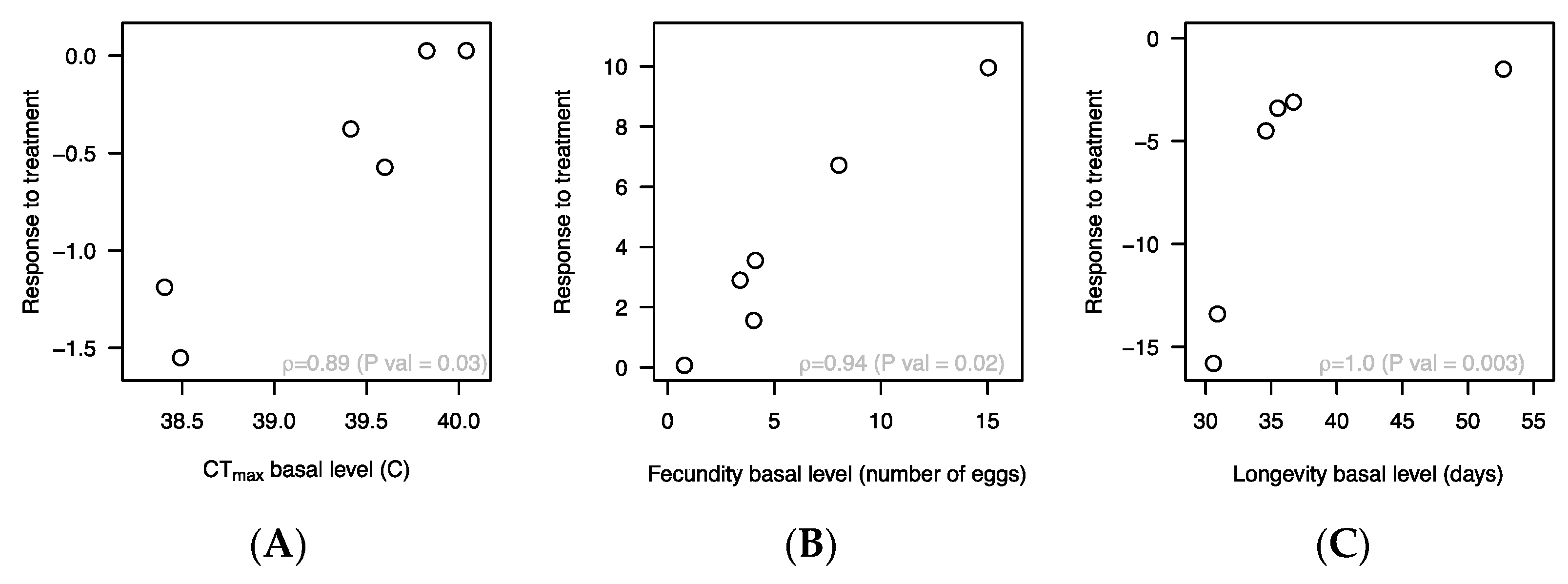 Insects 12 00474 g004 Insects 12 00474 g004