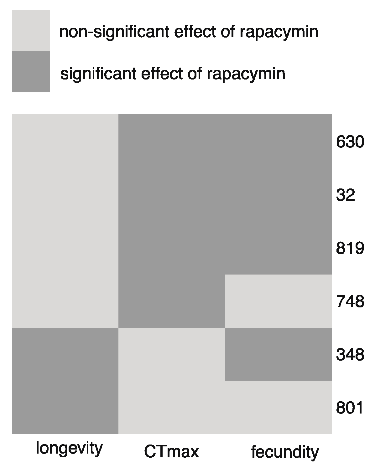 Insects 12 00474 g005 Insects 12 00474 g005