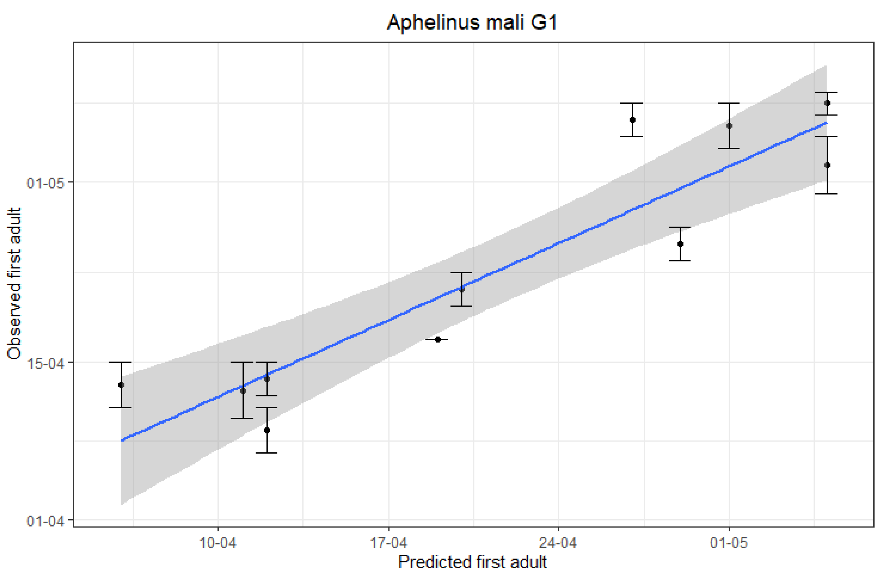 Insects 12 00479 g002