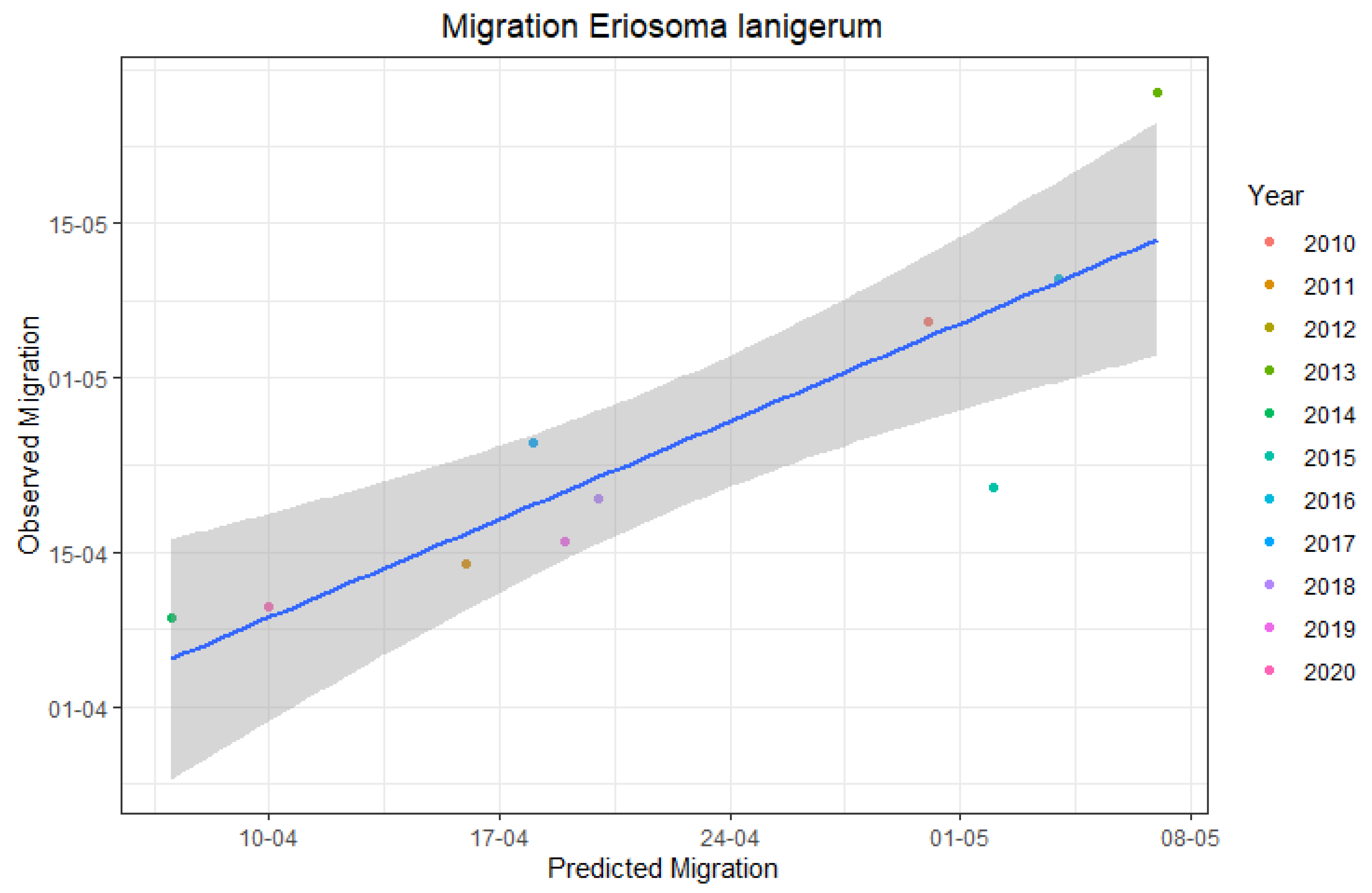 Insects 12 00479 g004